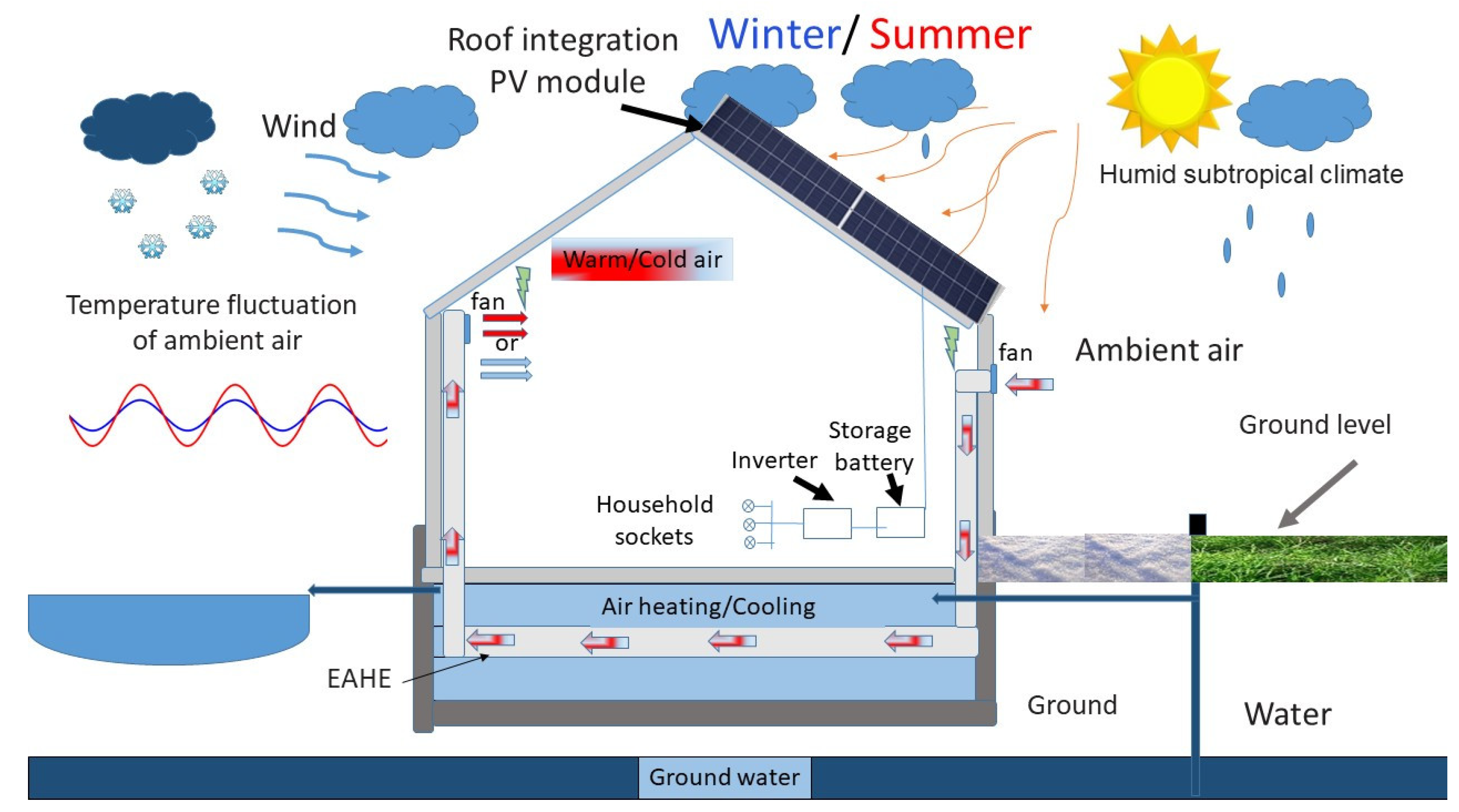 Energies 18 01017 g013