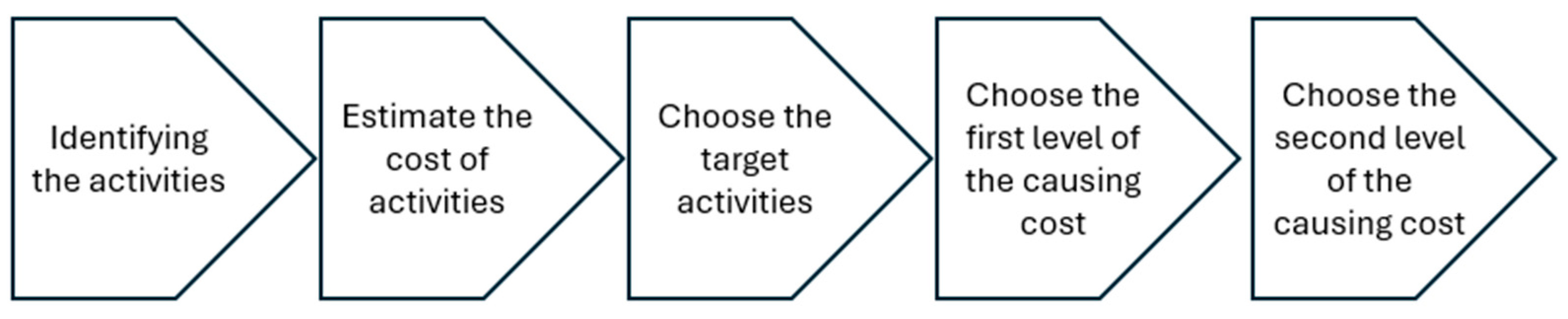 Energies 18 01018 g005