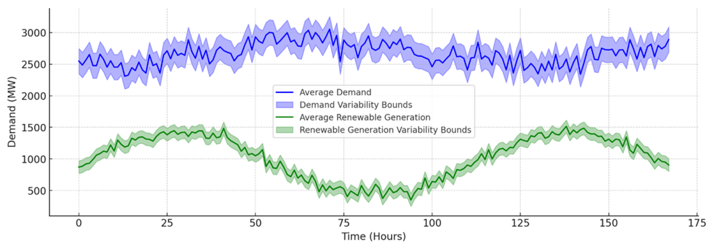 Energies 18 01020 g005