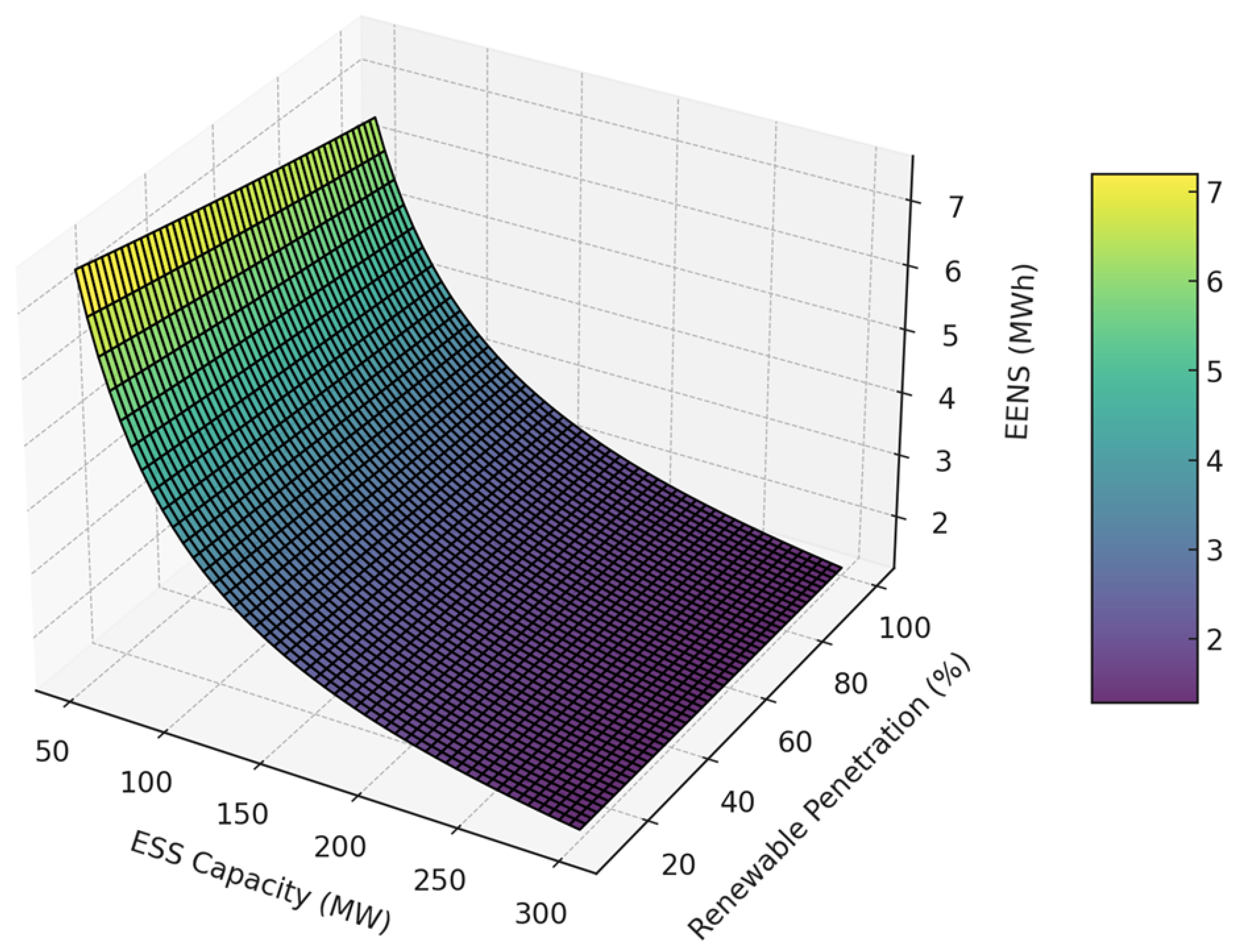 Energies 18 01020 g009