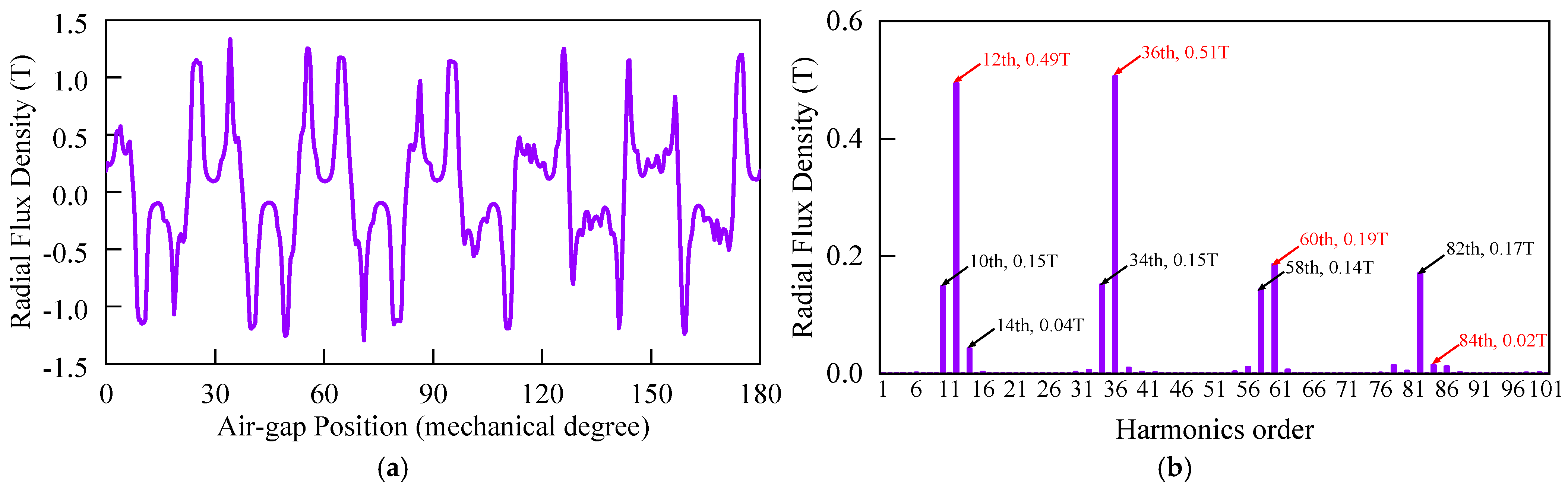 Energies 18 01021 g004