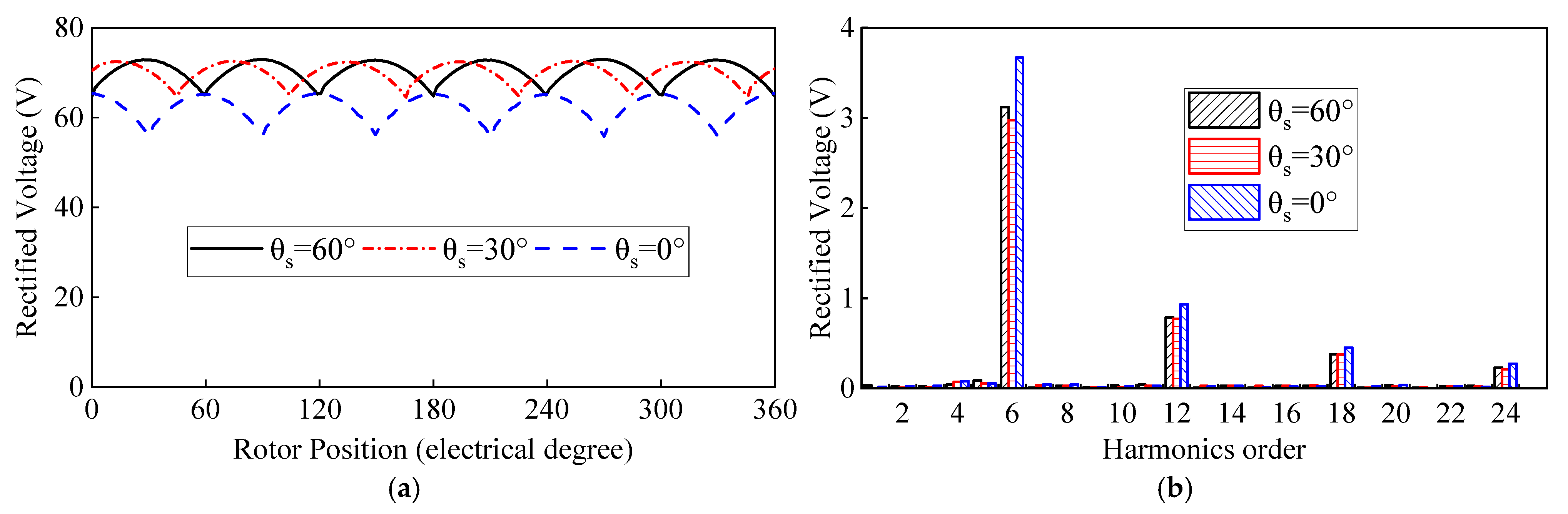 Energies 18 01021 g007