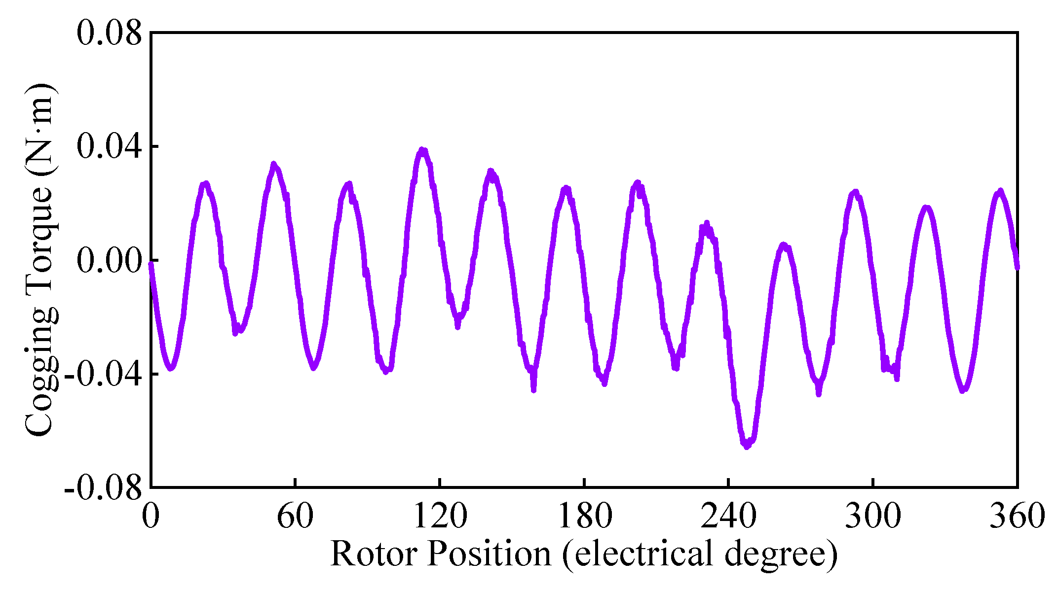 Energies 18 01021 g008
