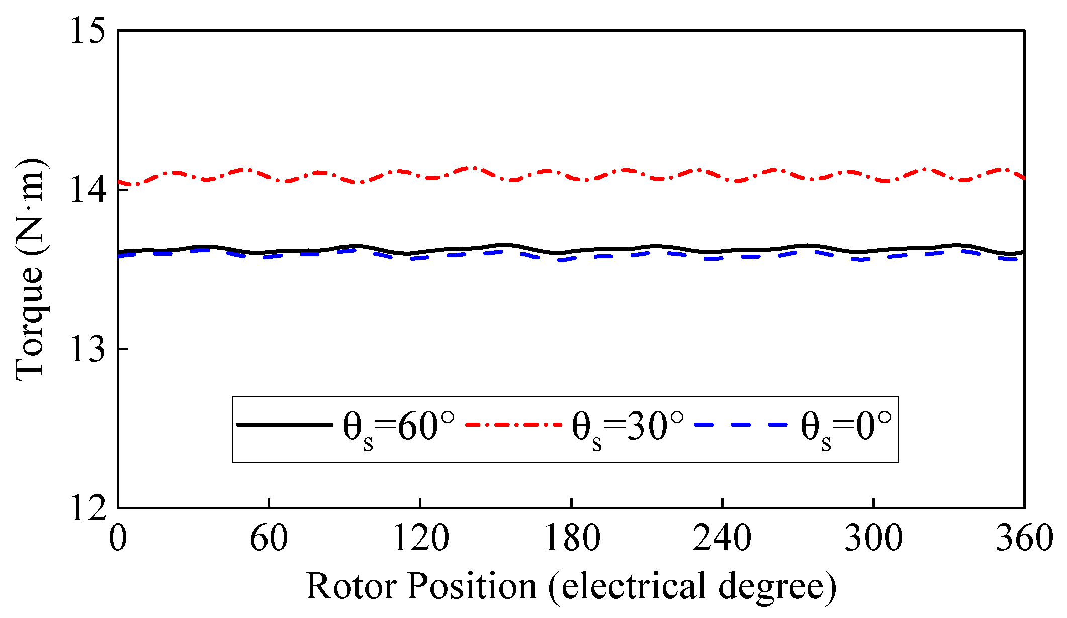 Energies 18 01021 g009