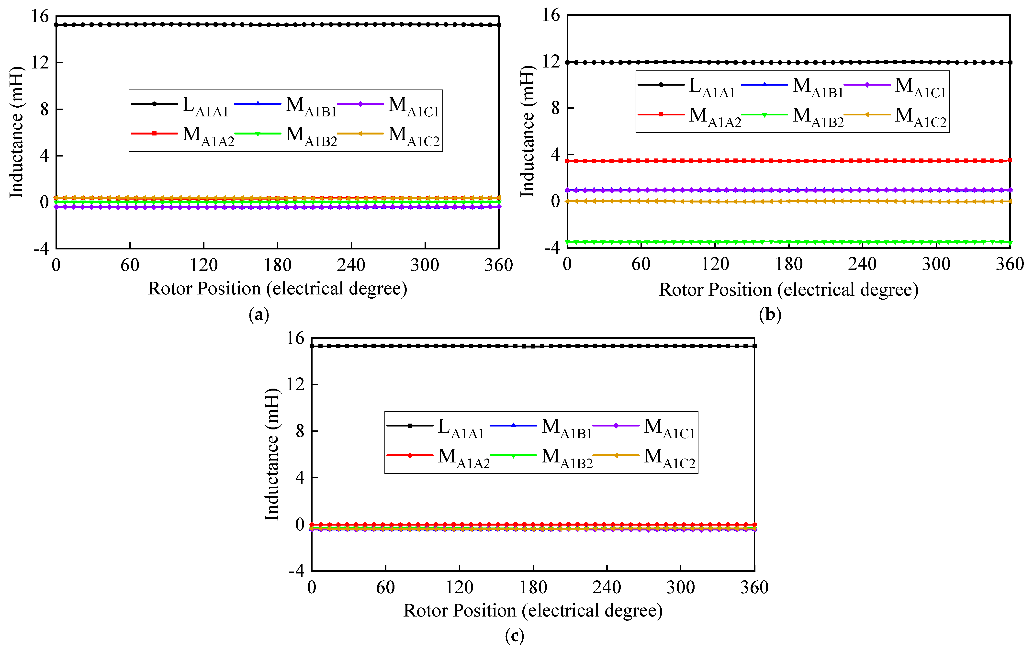 Energies 18 01021 g010
