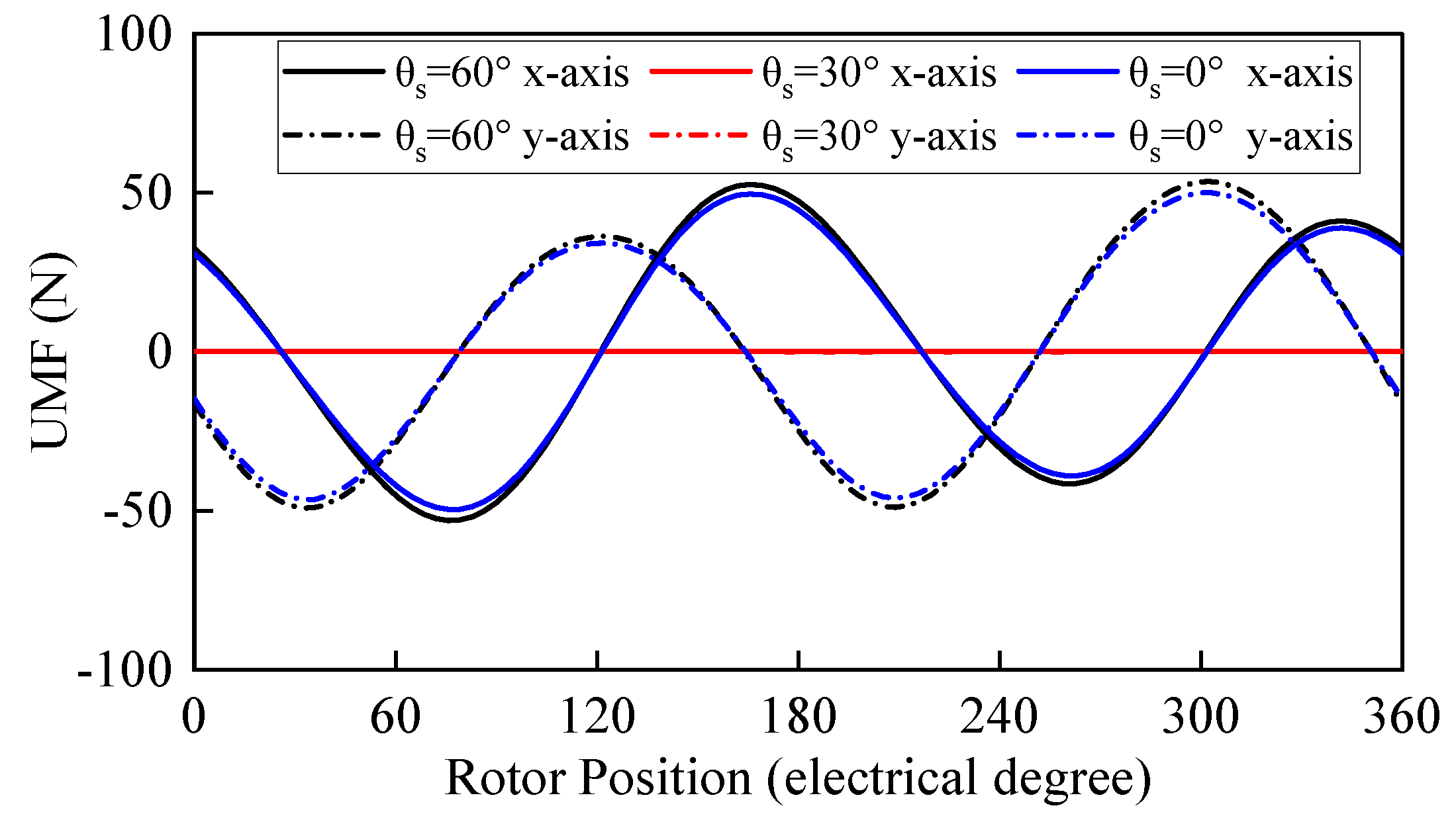 Energies 18 01021 g011