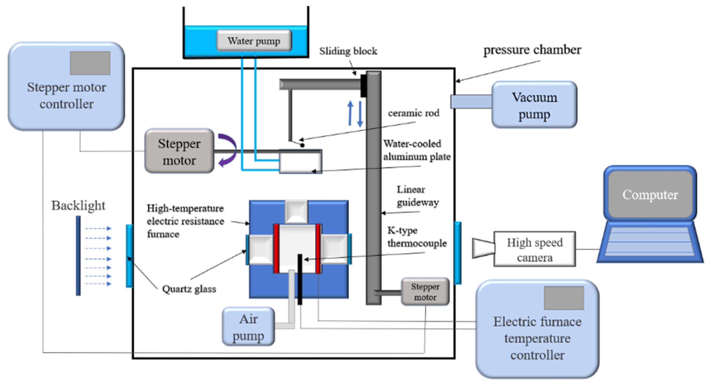 Energies 18 01025 g001
