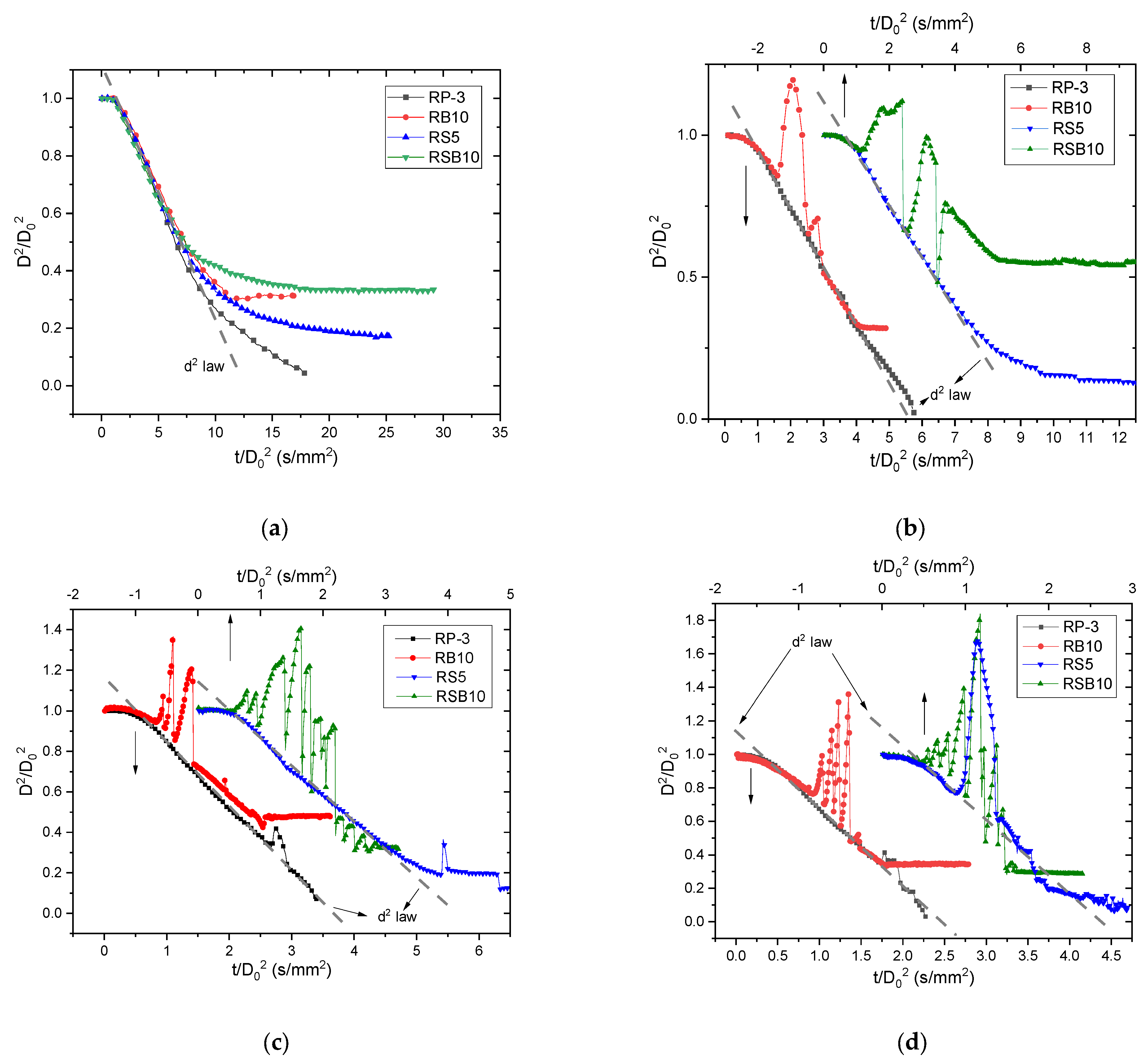 Energies 18 01025 g003