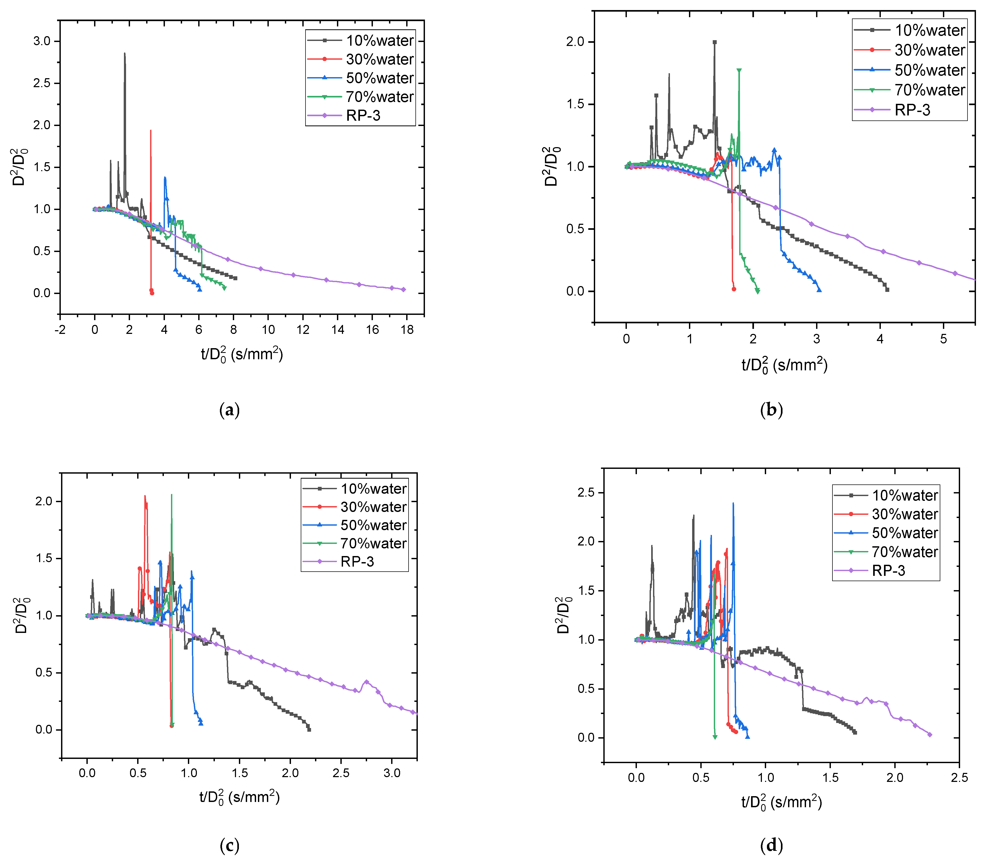 Energies 18 01025 g005
