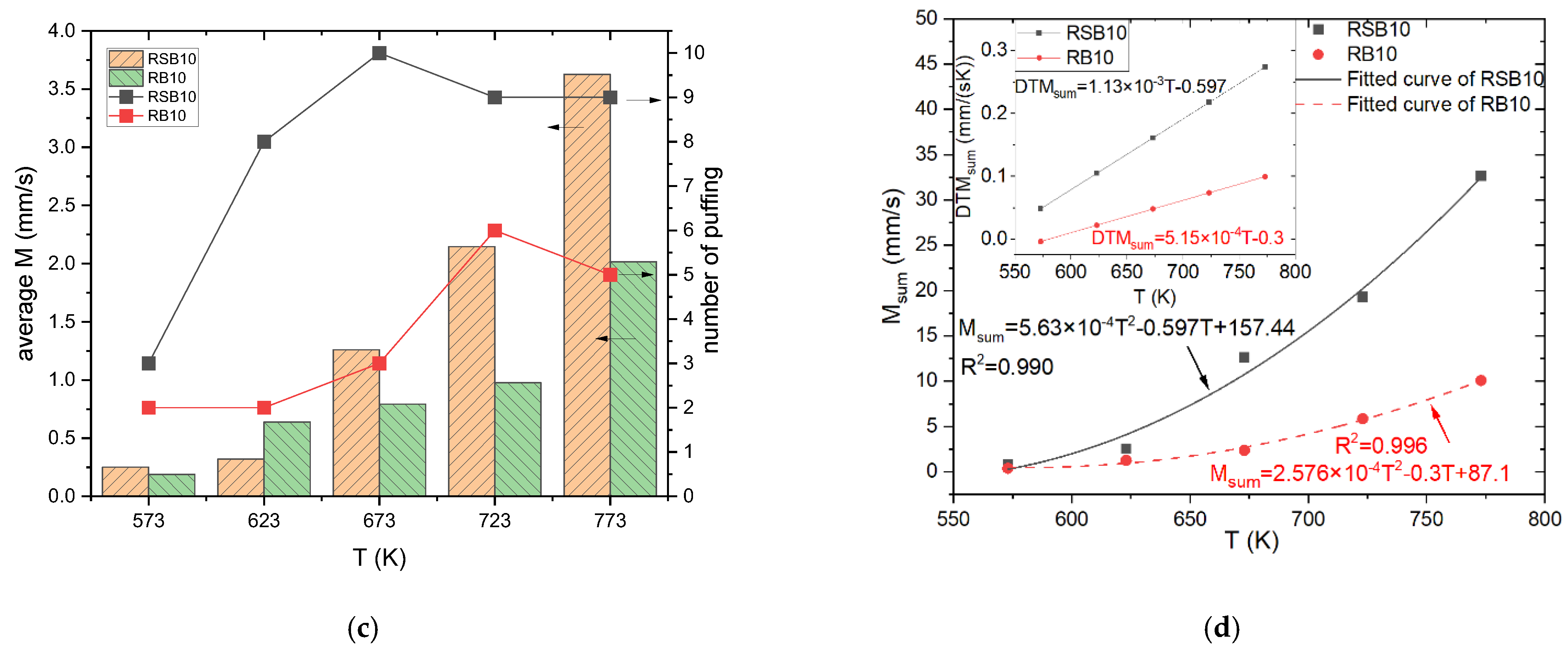 Energies 18 01025 g010b