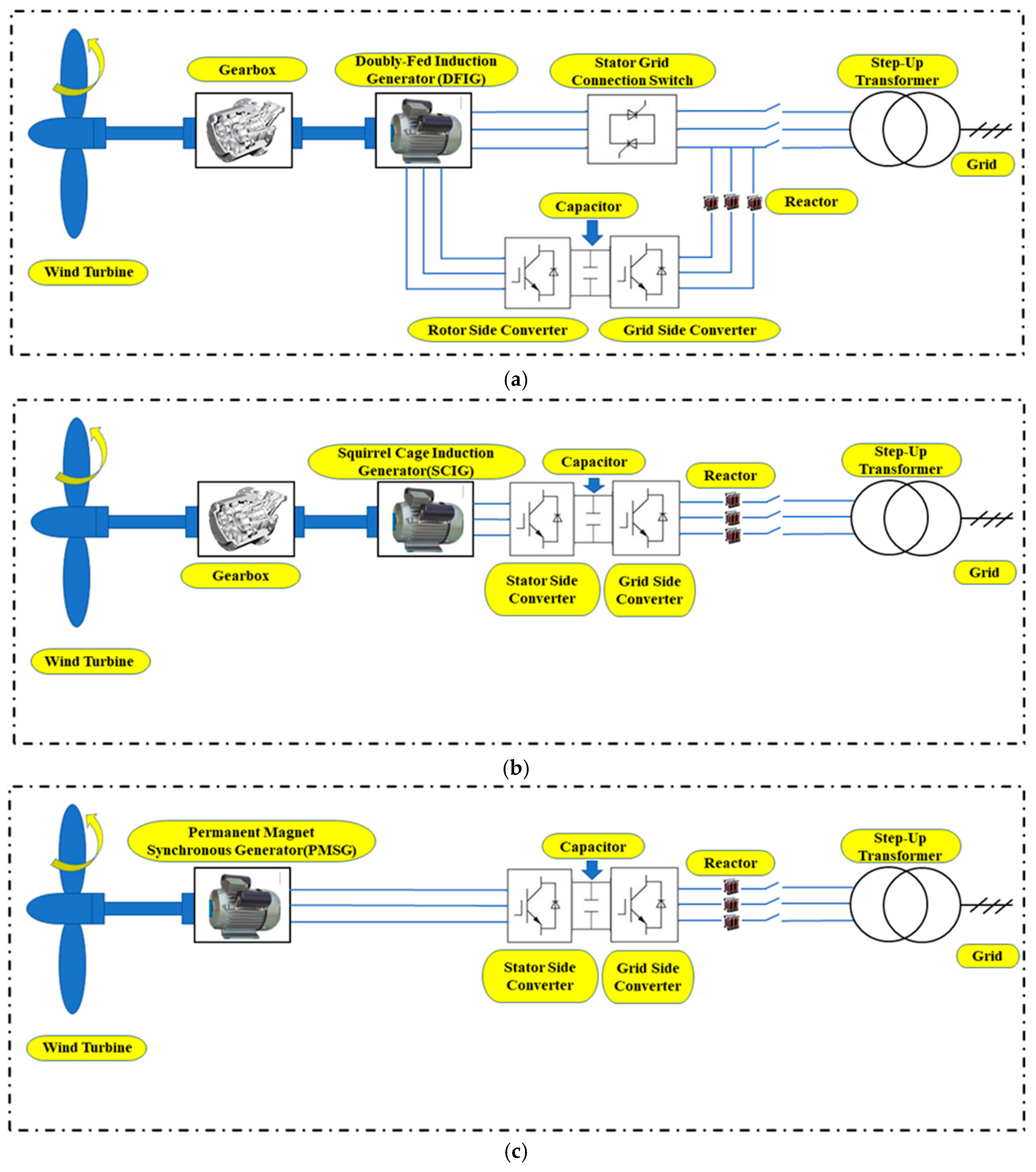 Energies 18 01026 g005a