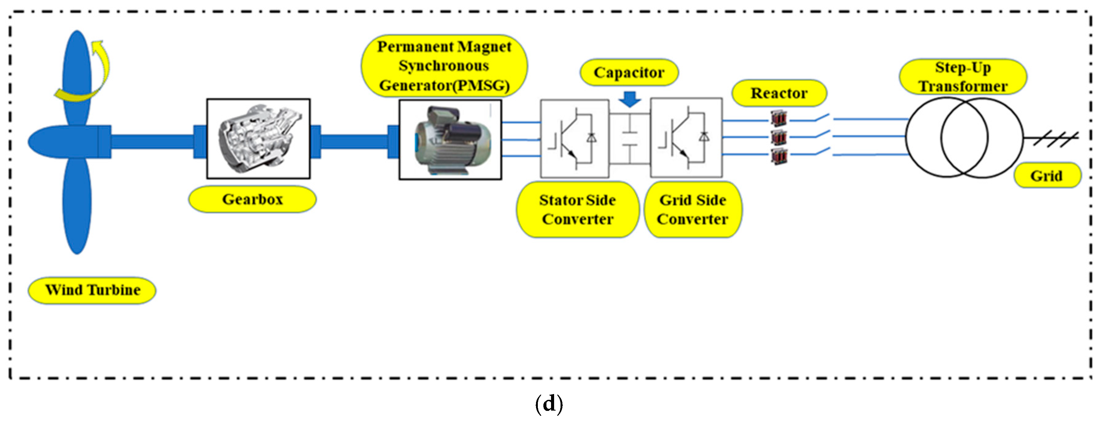 Energies 18 01026 g005b