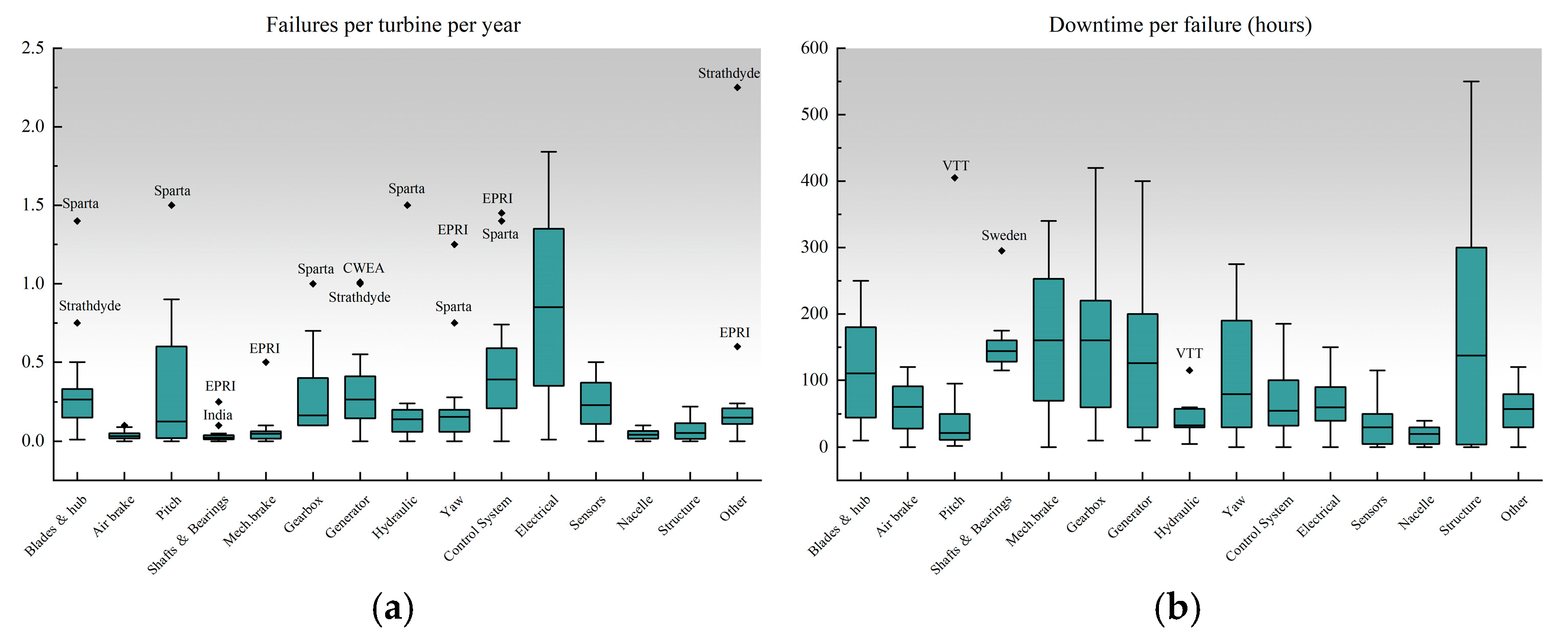 Energies 18 01026 g006