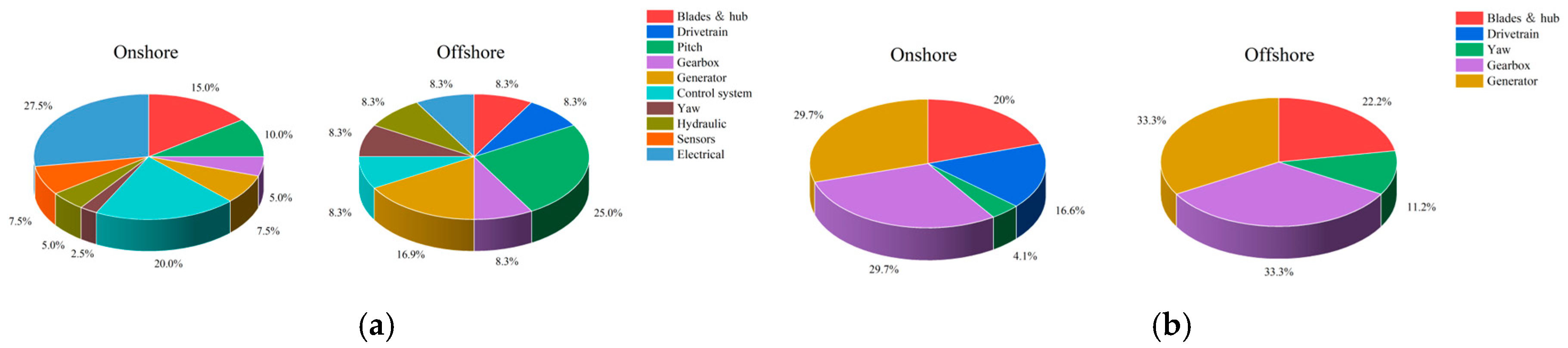 Energies 18 01026 g007