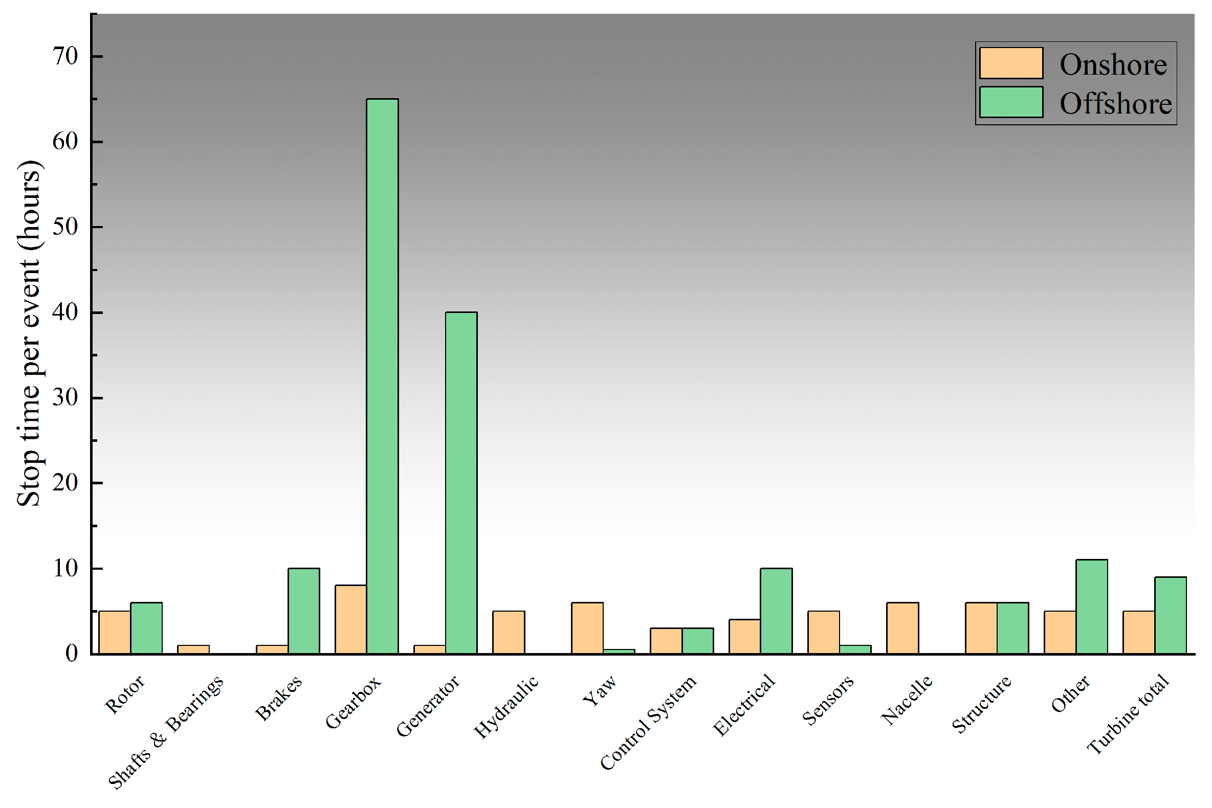Energies 18 01026 g008