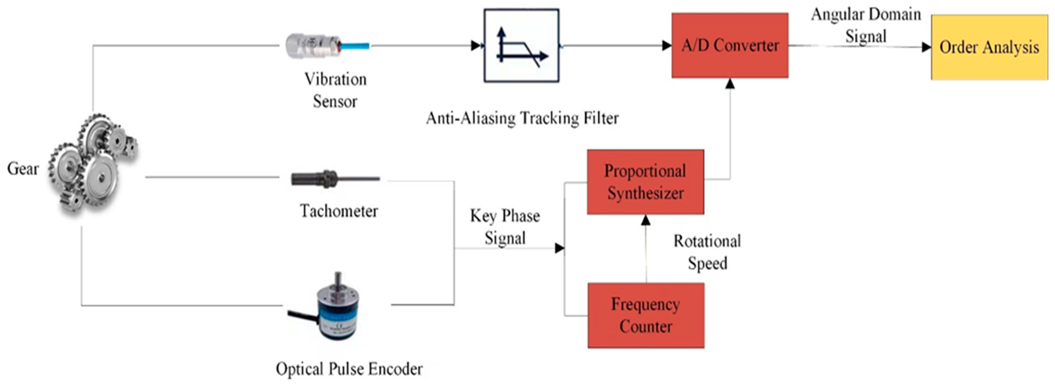Energies 18 01026 g010