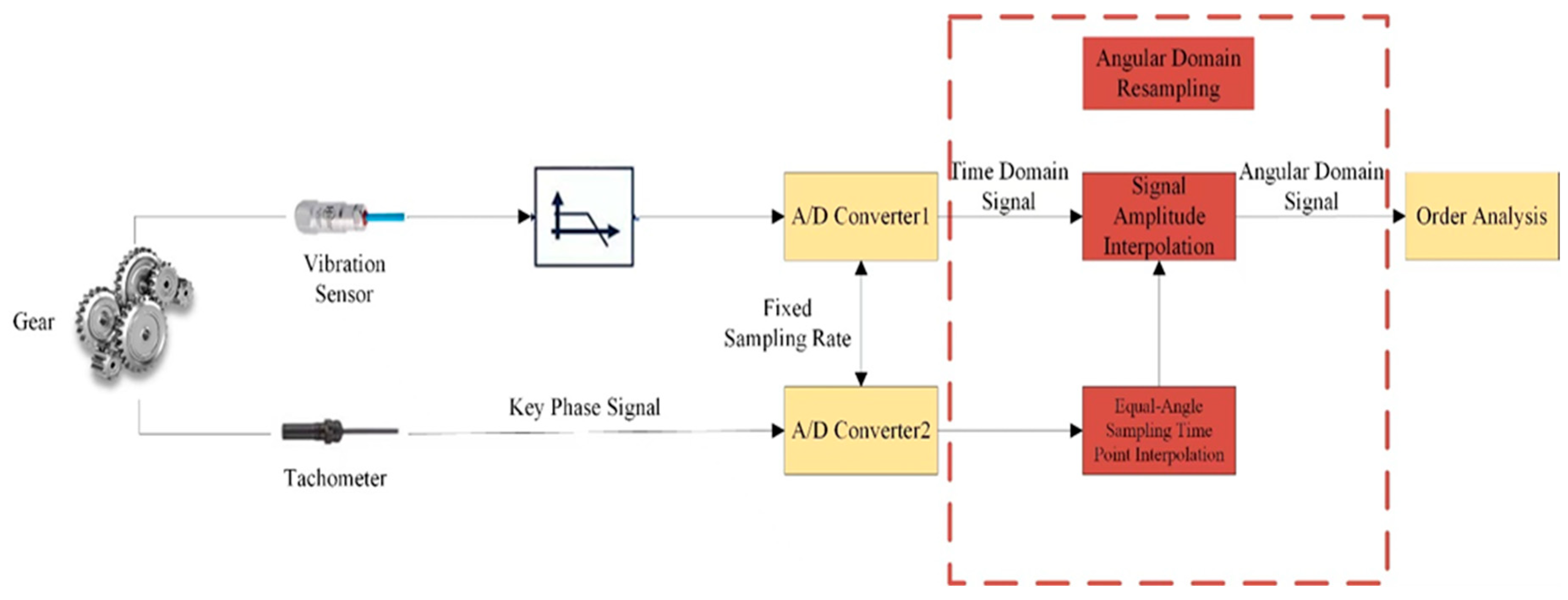 Energies 18 01026 g011