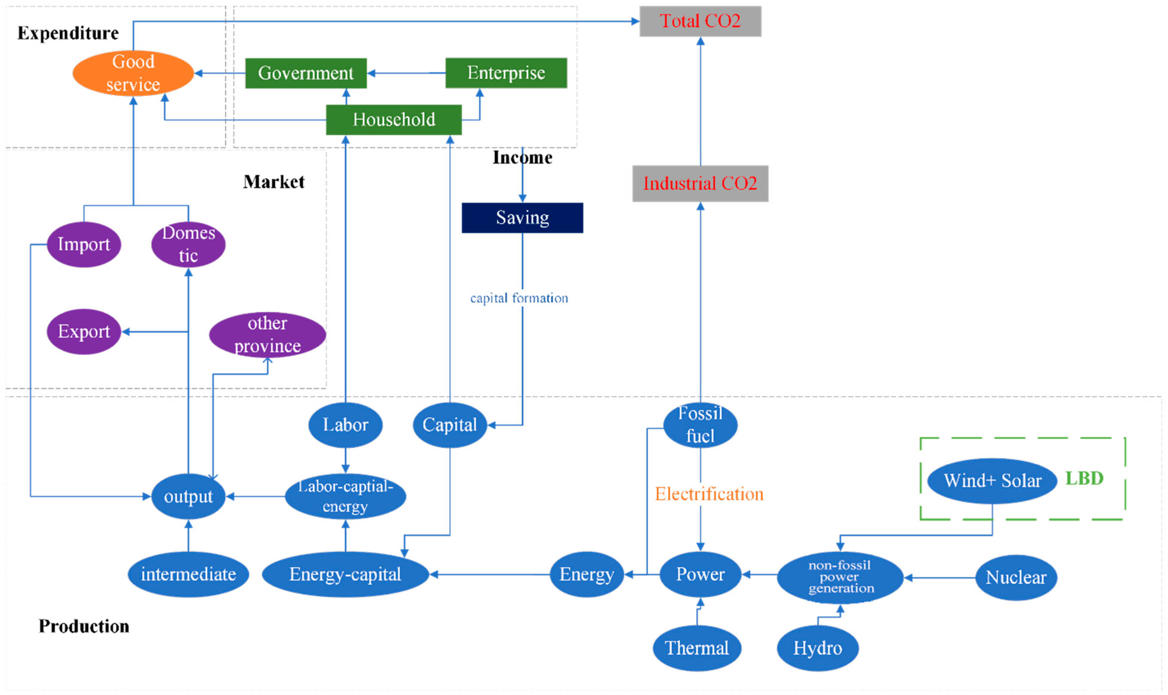 Energies 18 01029 g001