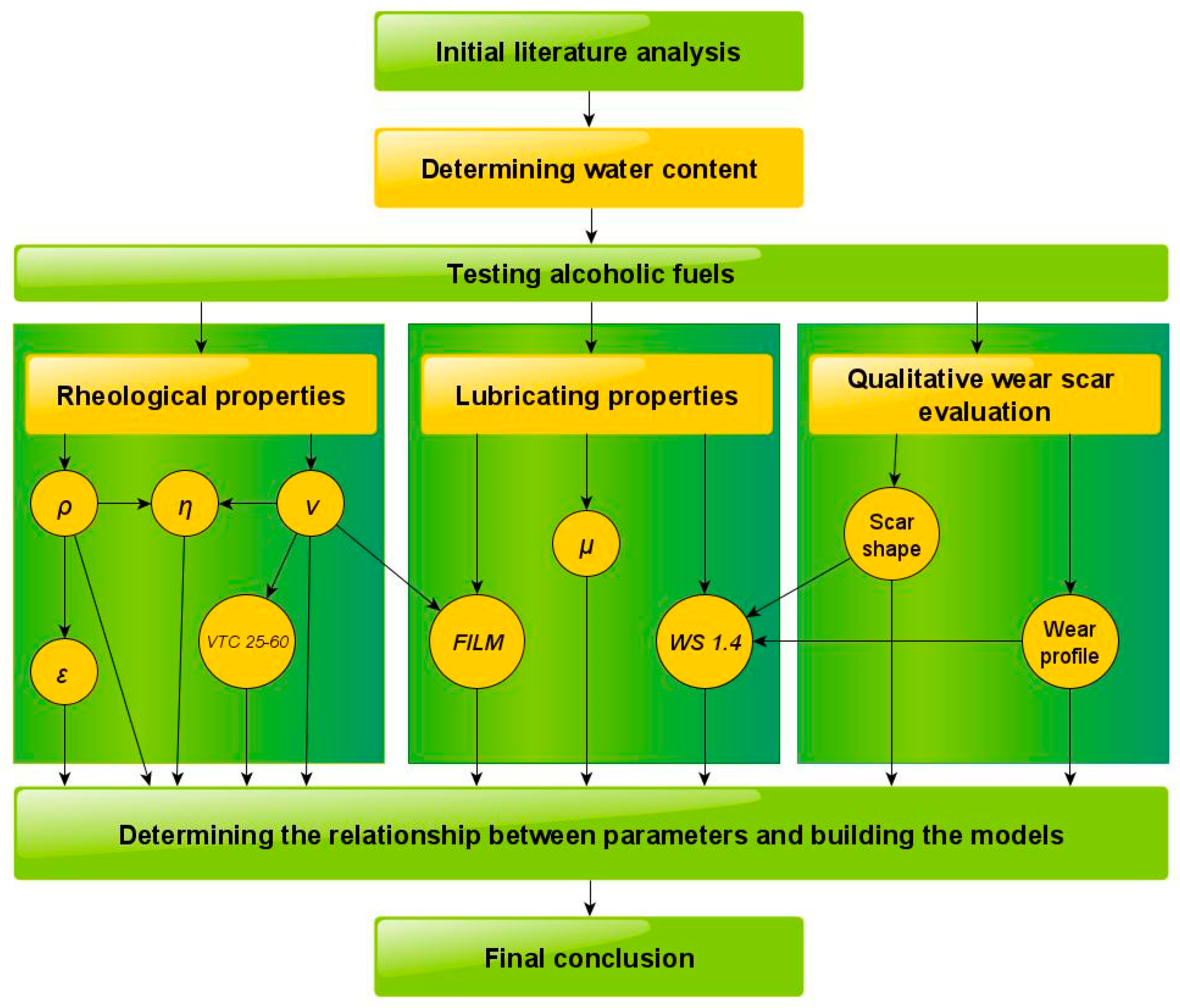 Energies 18 01038 g001