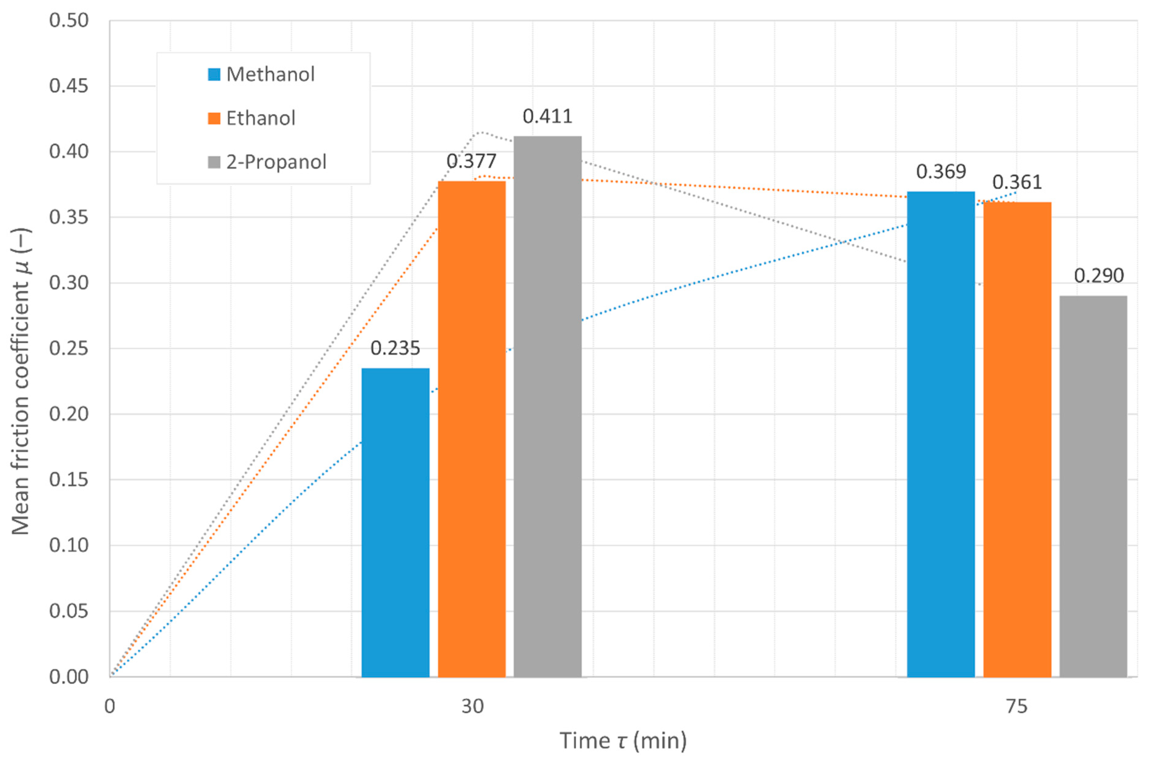 Energies 18 01038 g006