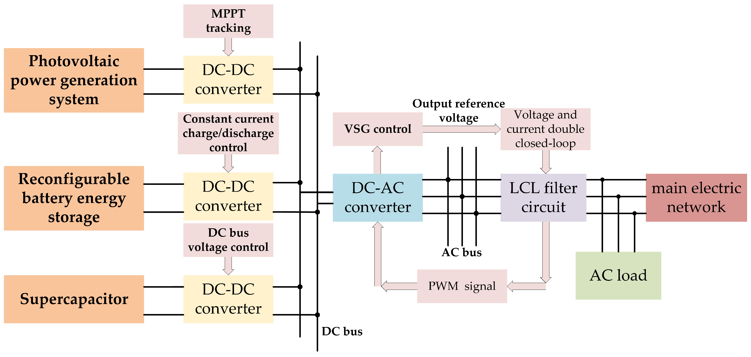 Energies 18 01040 g005