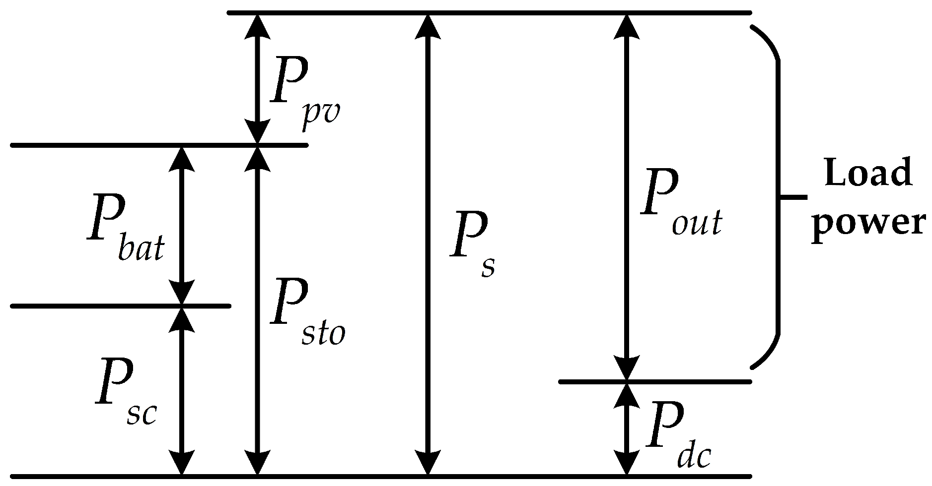 Energies 18 01040 g009
