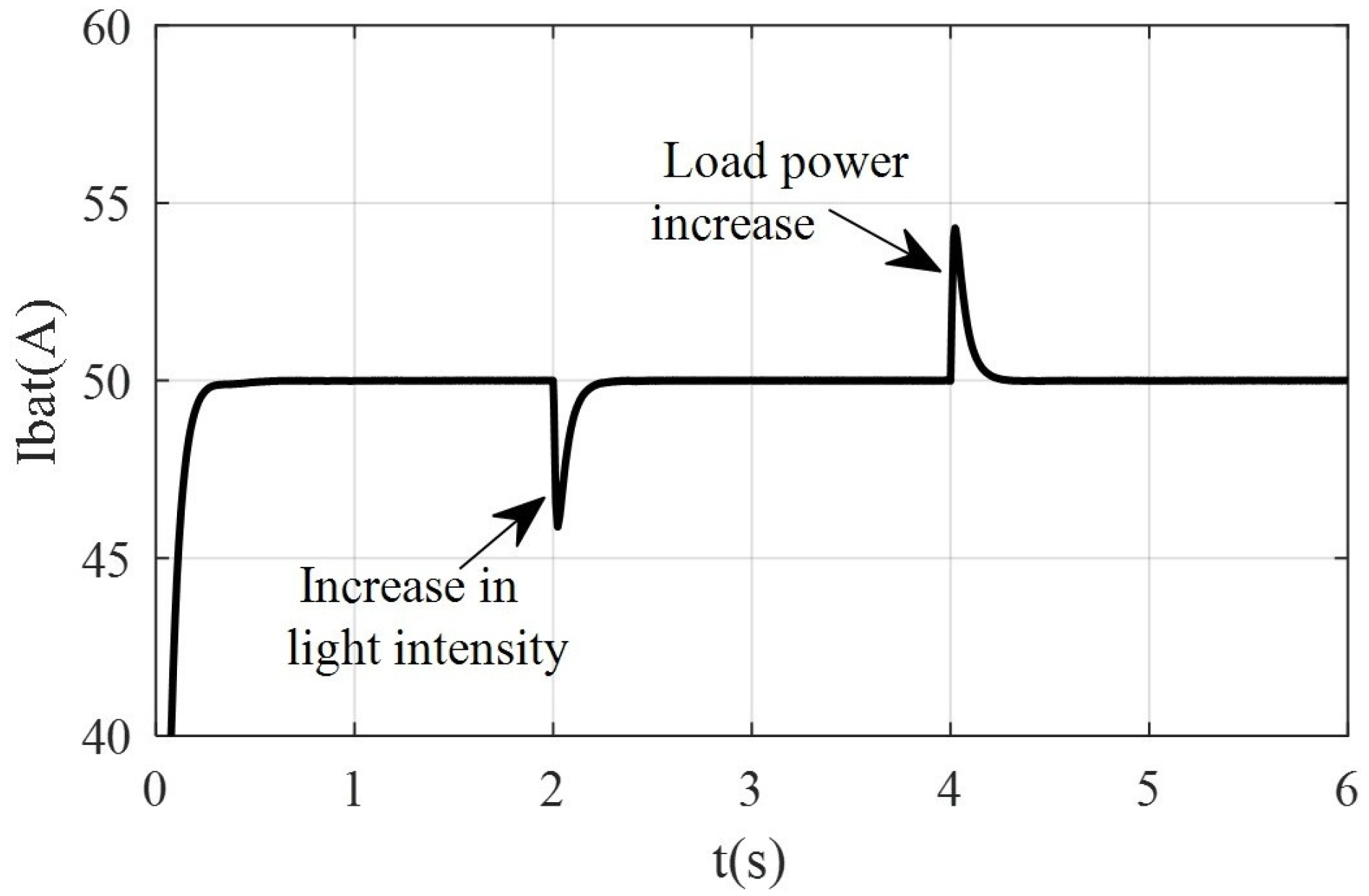 Energies 18 01040 g012