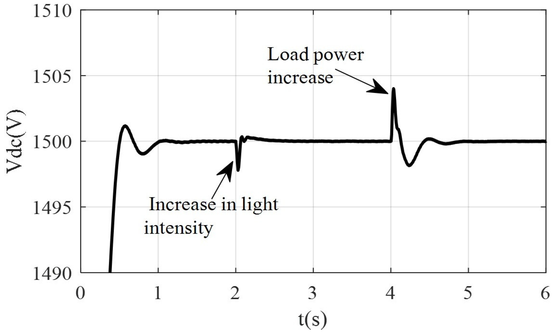 Energies 18 01040 g014
