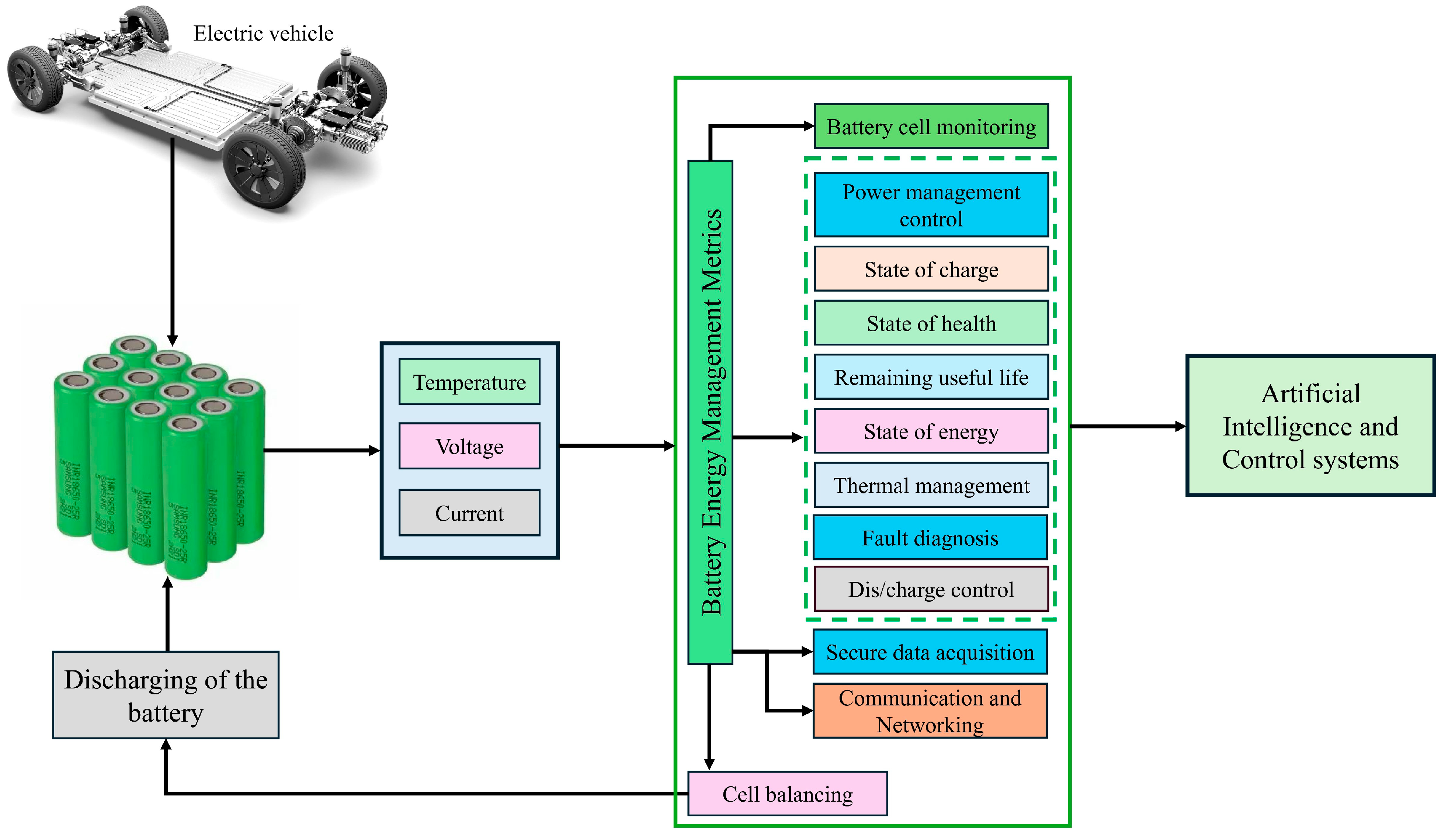 Energies 18 01041 g002