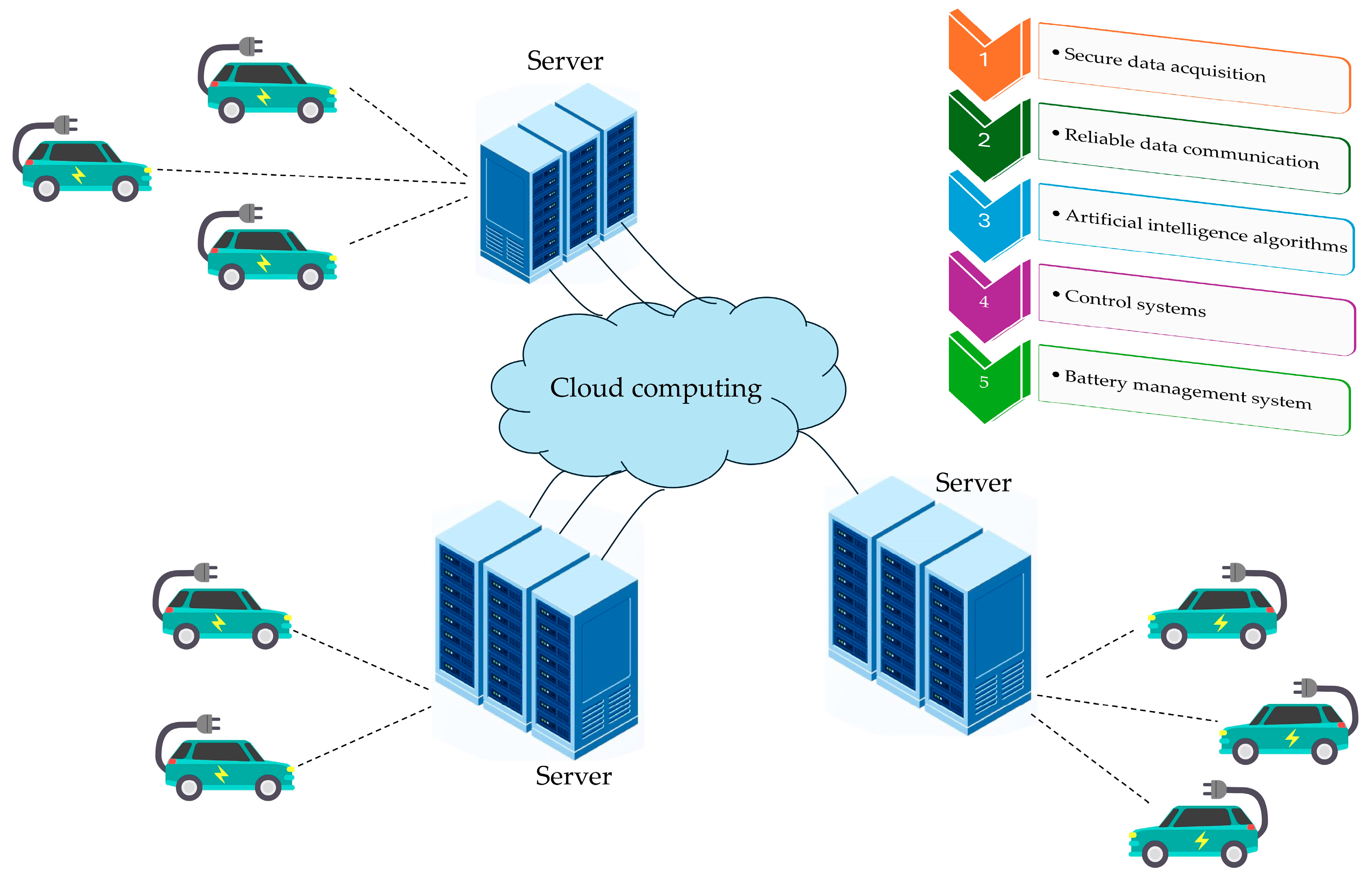 Energies 18 01041 g005