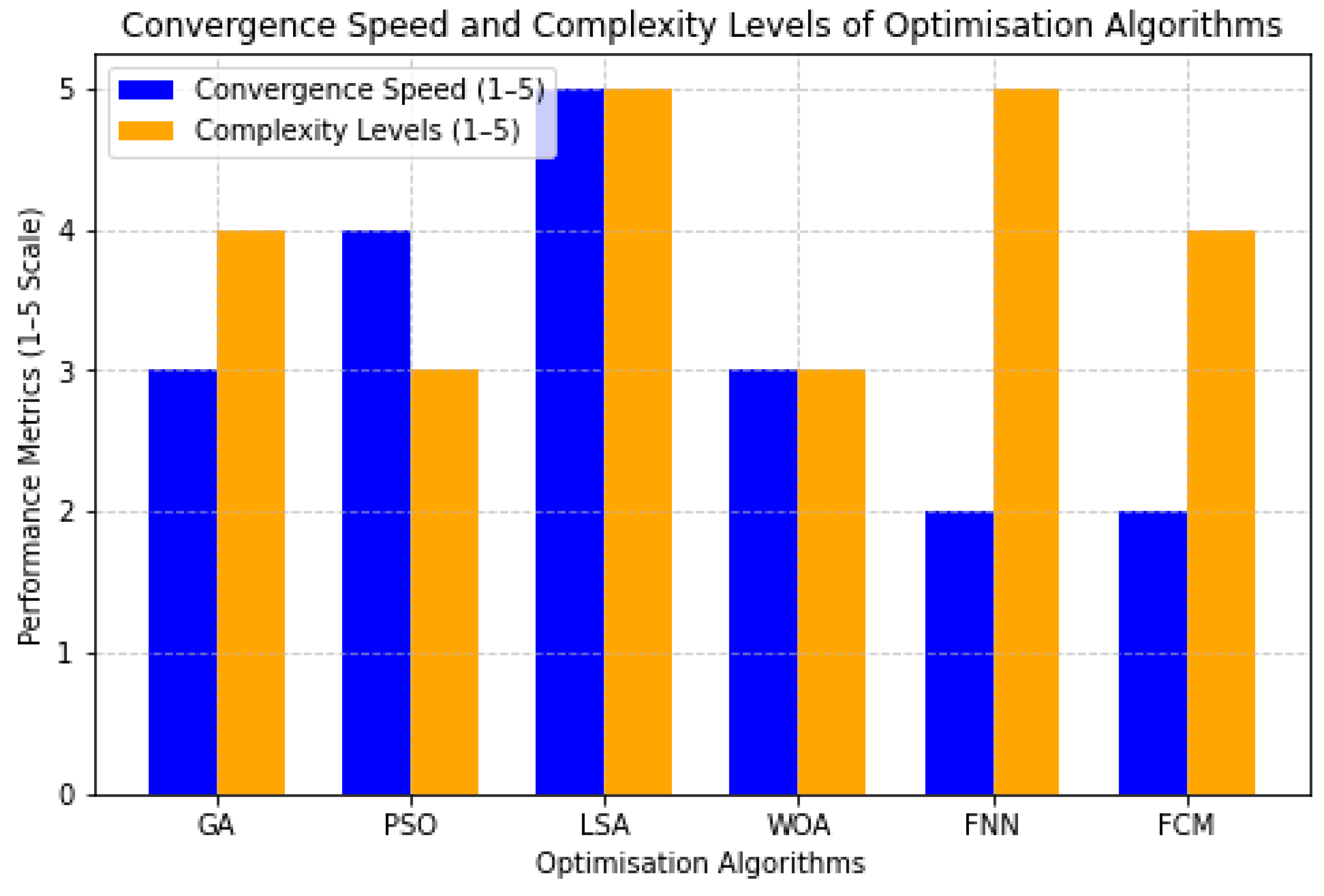 Energies 18 01041 g008