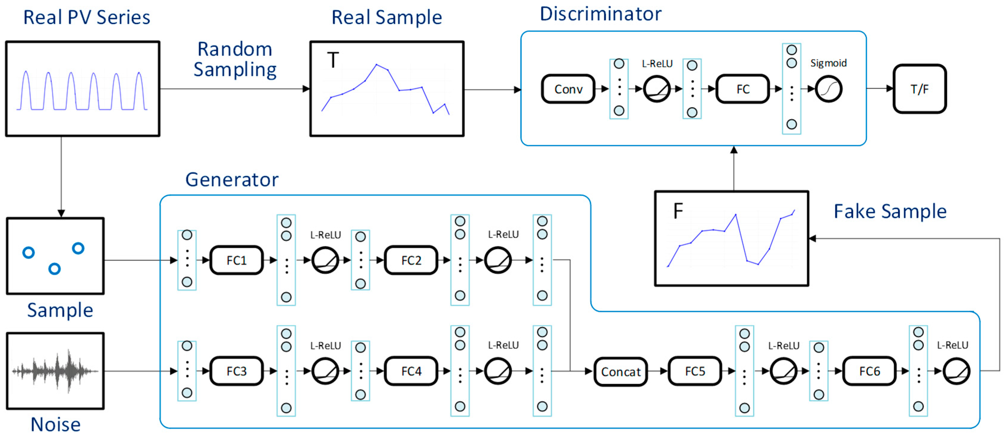 Energies 18 01042 g003