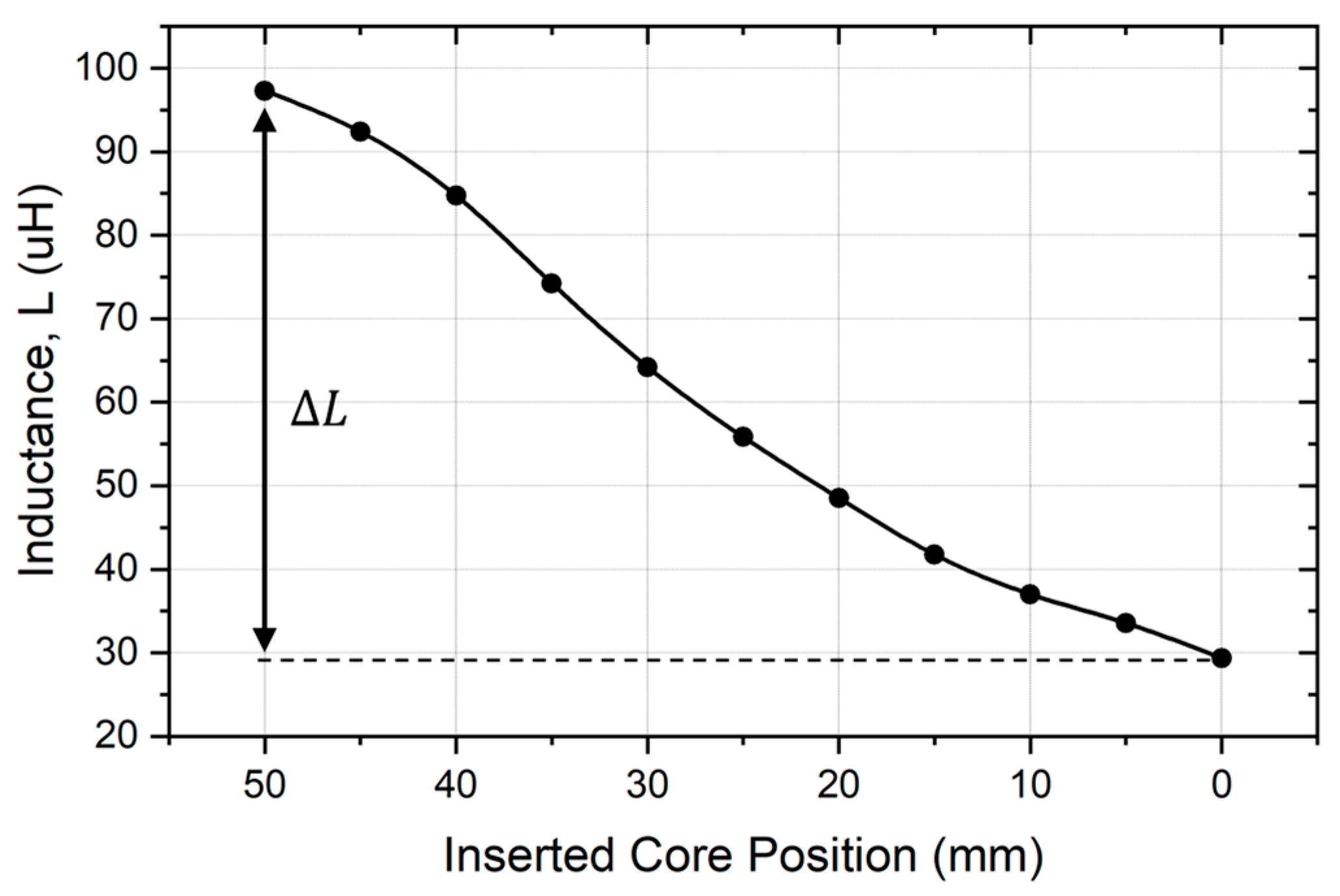 Energies 18 01043 g007