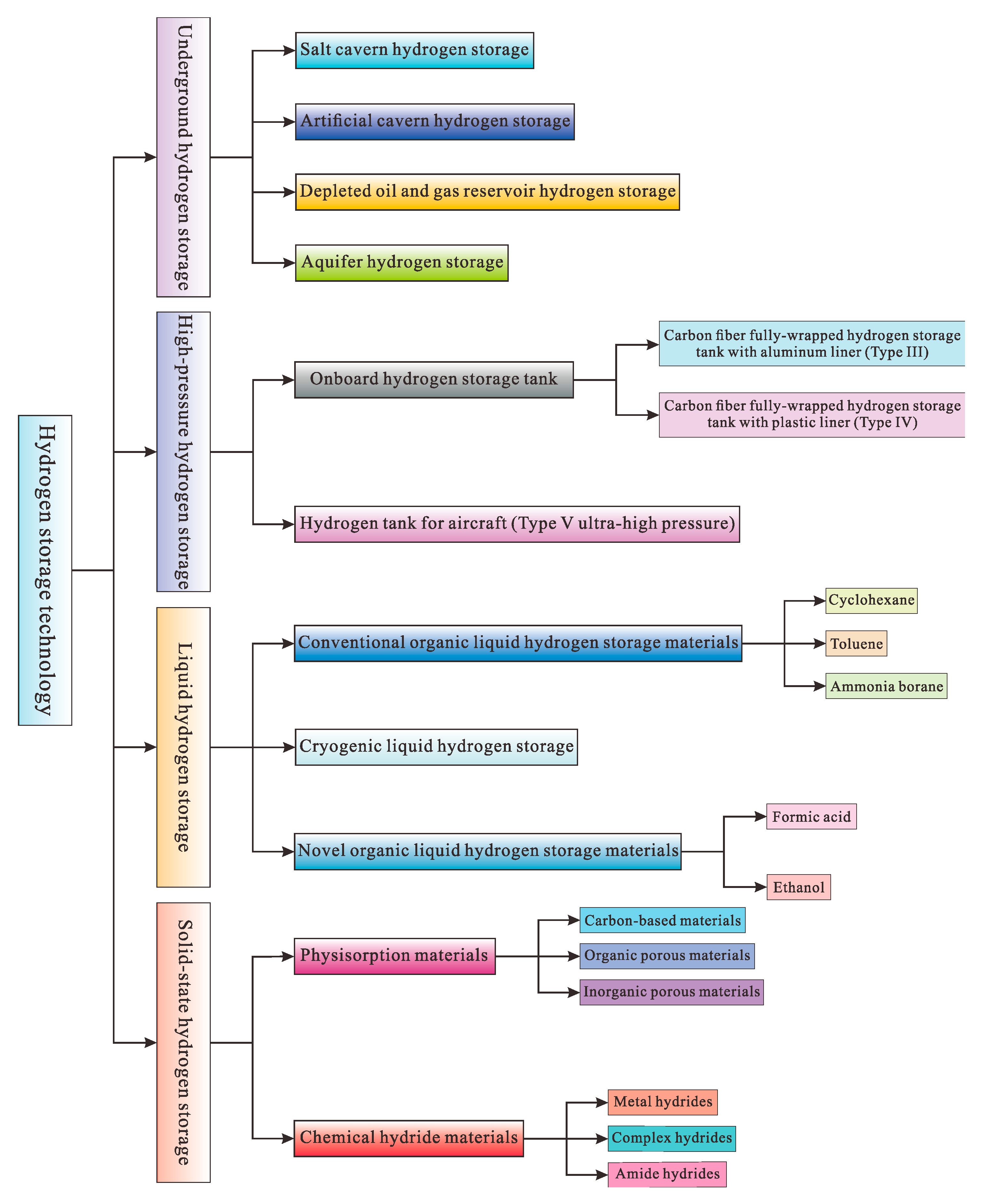 Energies 18 01044 g001