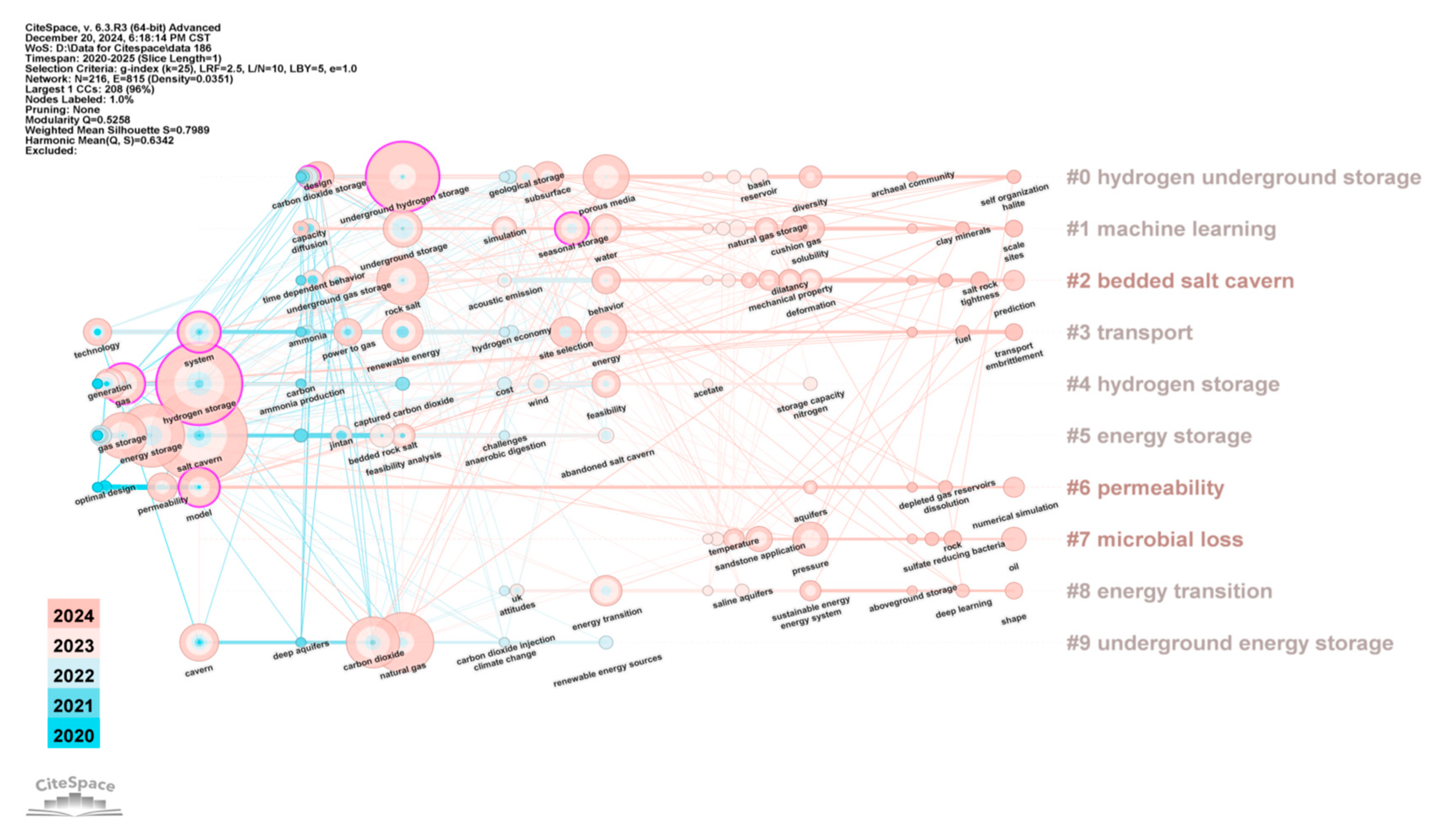 Energies 18 01044 g007