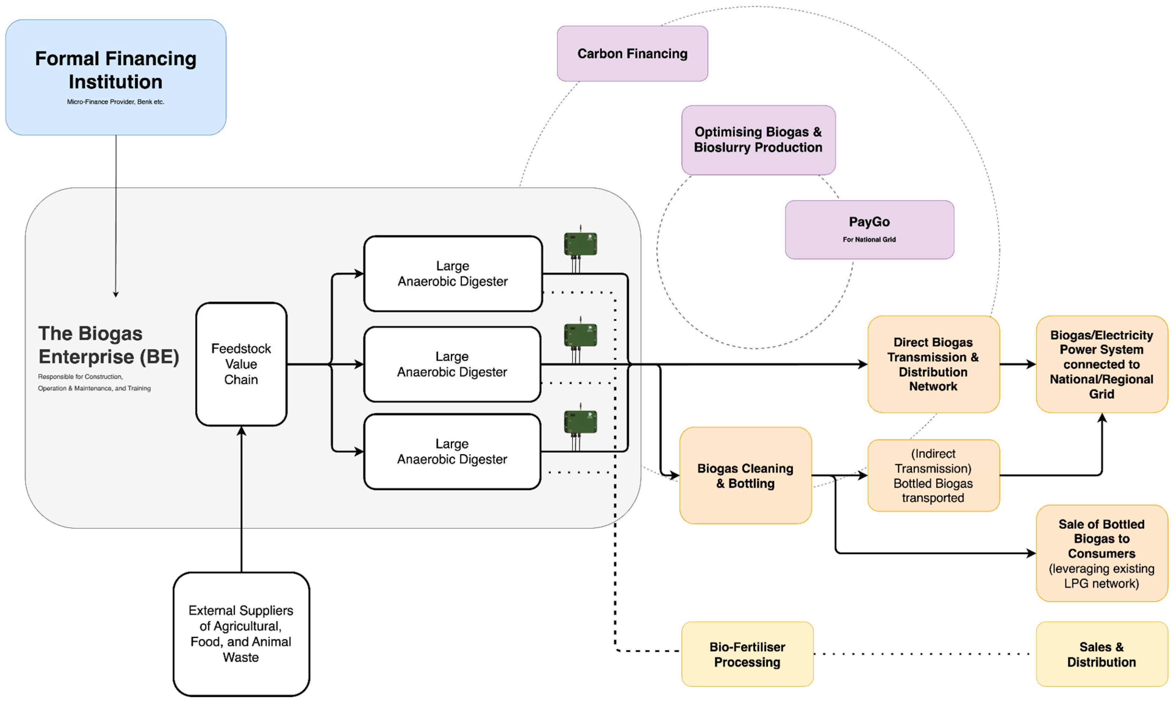Energies 18 01045 g004