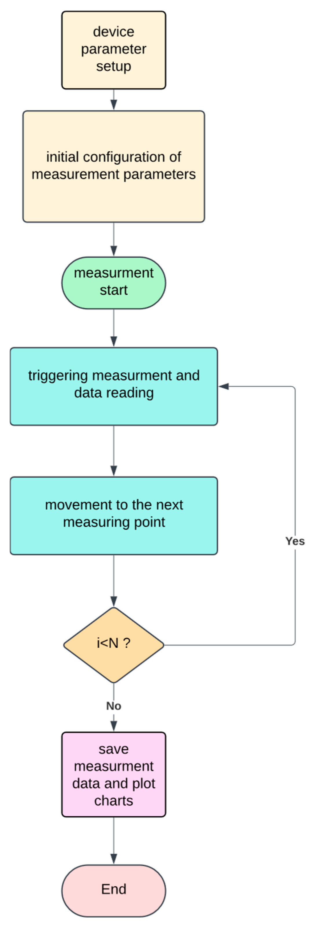 Energies 18 01047 g008