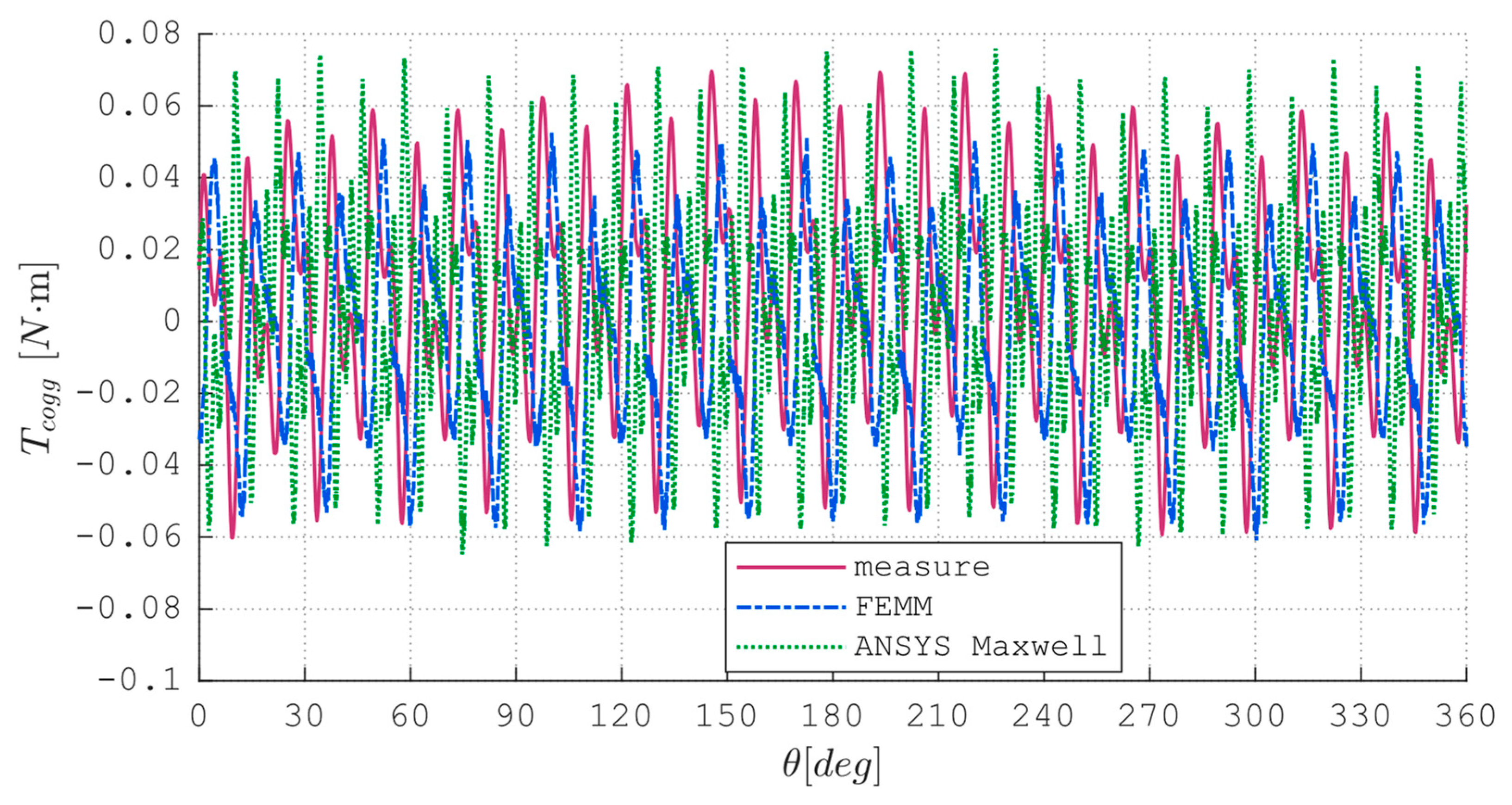 Energies 18 01047 g014