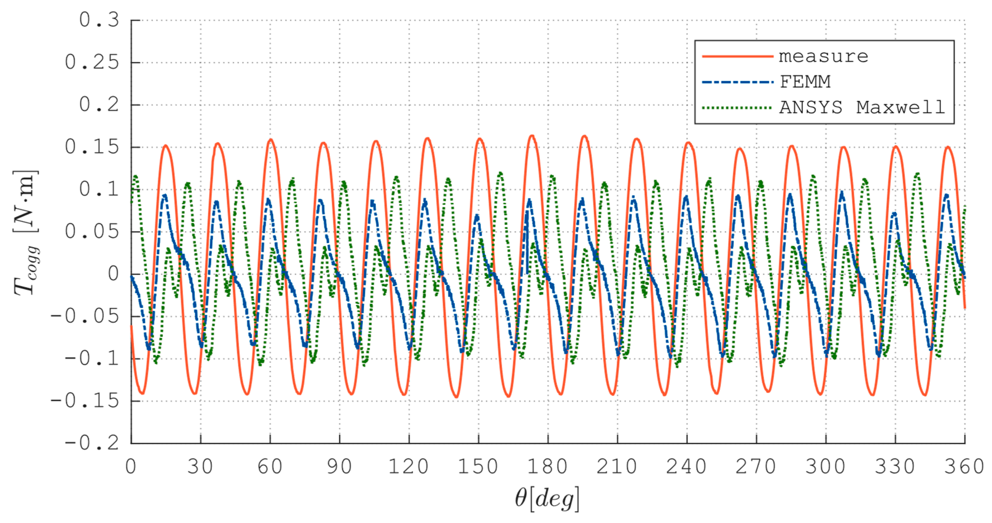 Energies 18 01047 g015