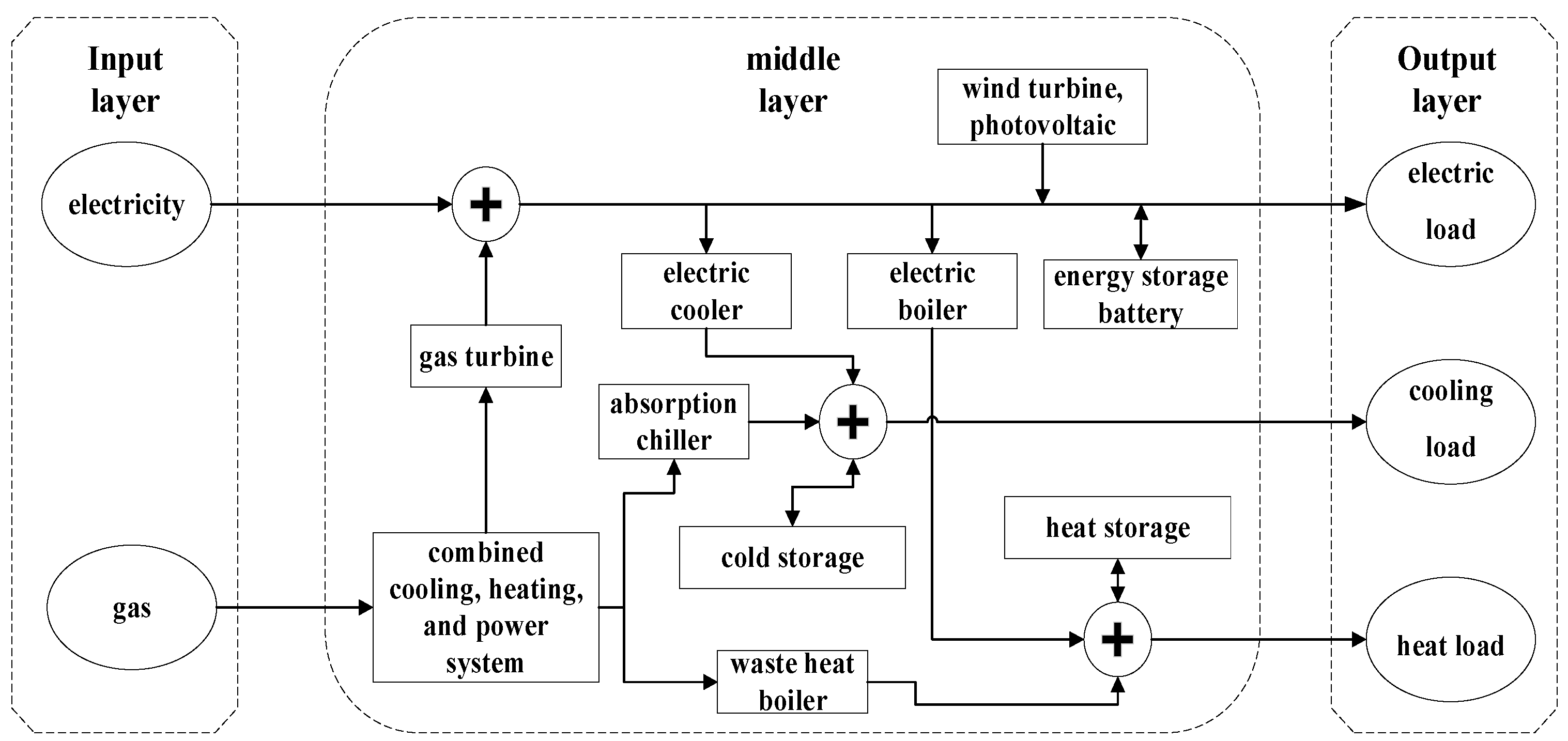 Energies 18 01048 g001