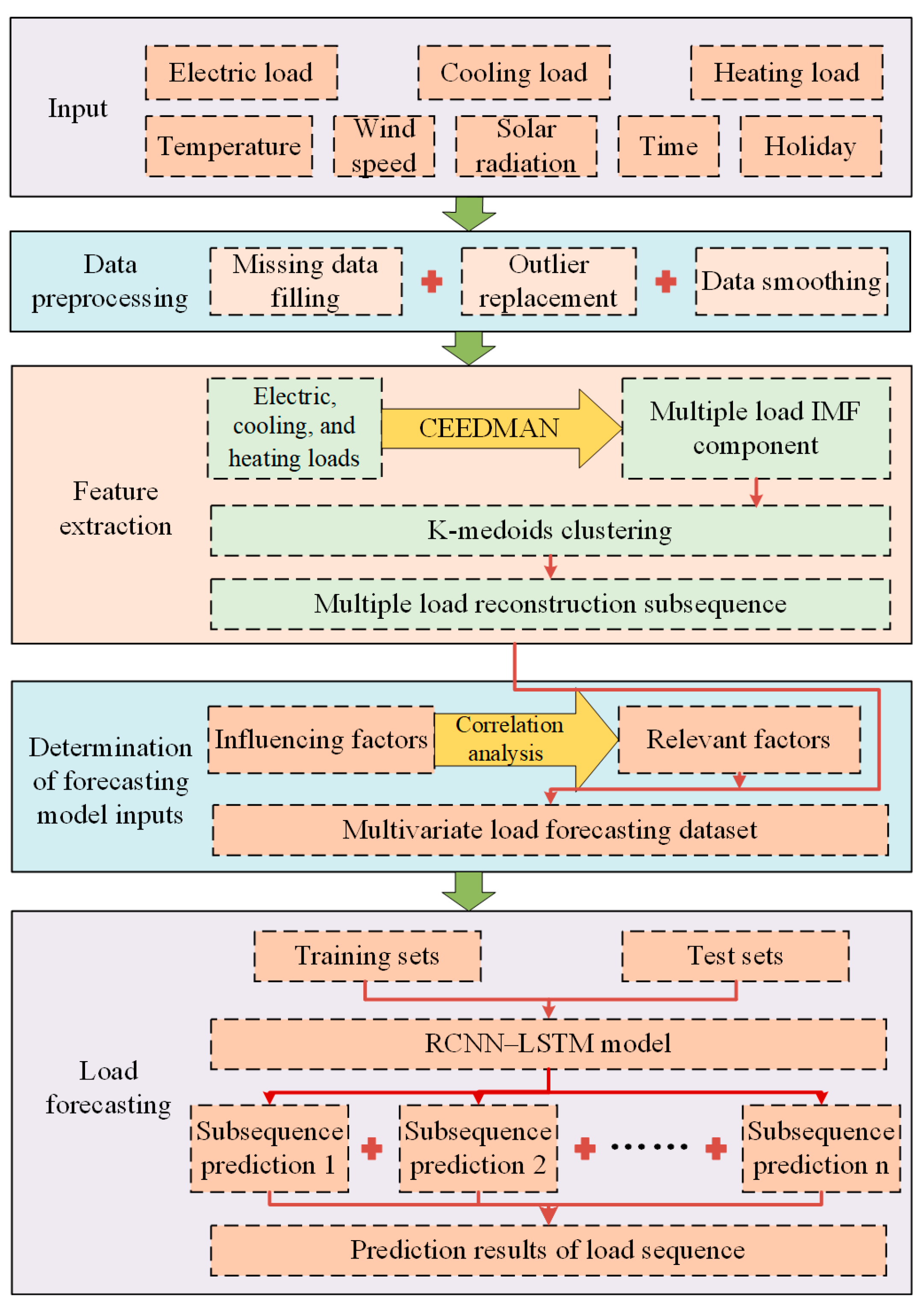 Energies 18 01048 g005