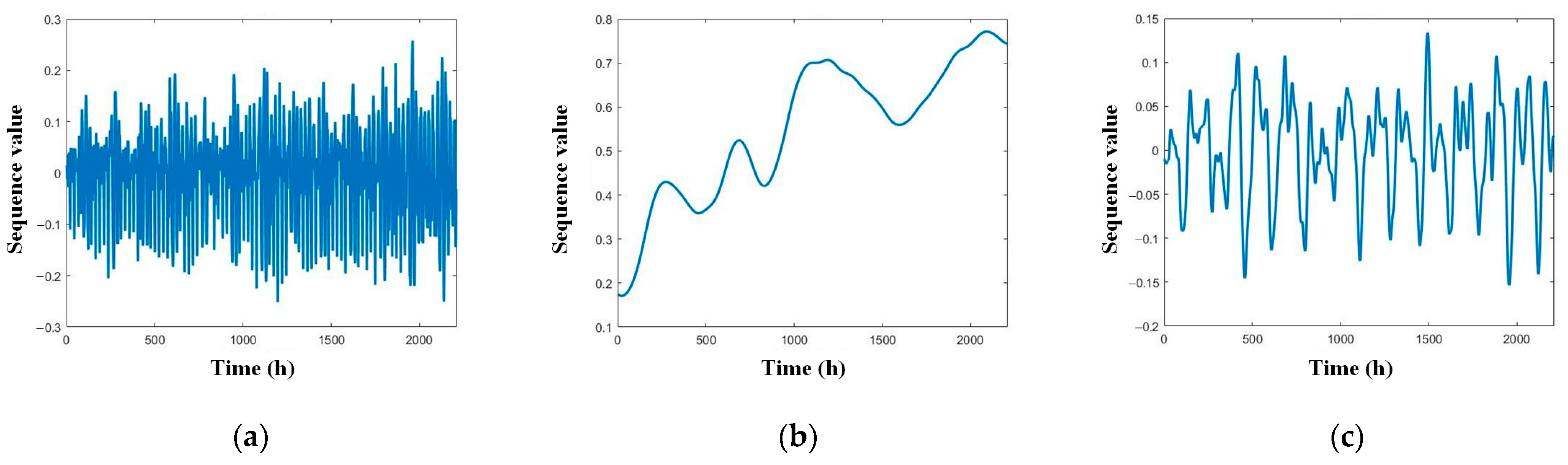 Energies 18 01048 g007
