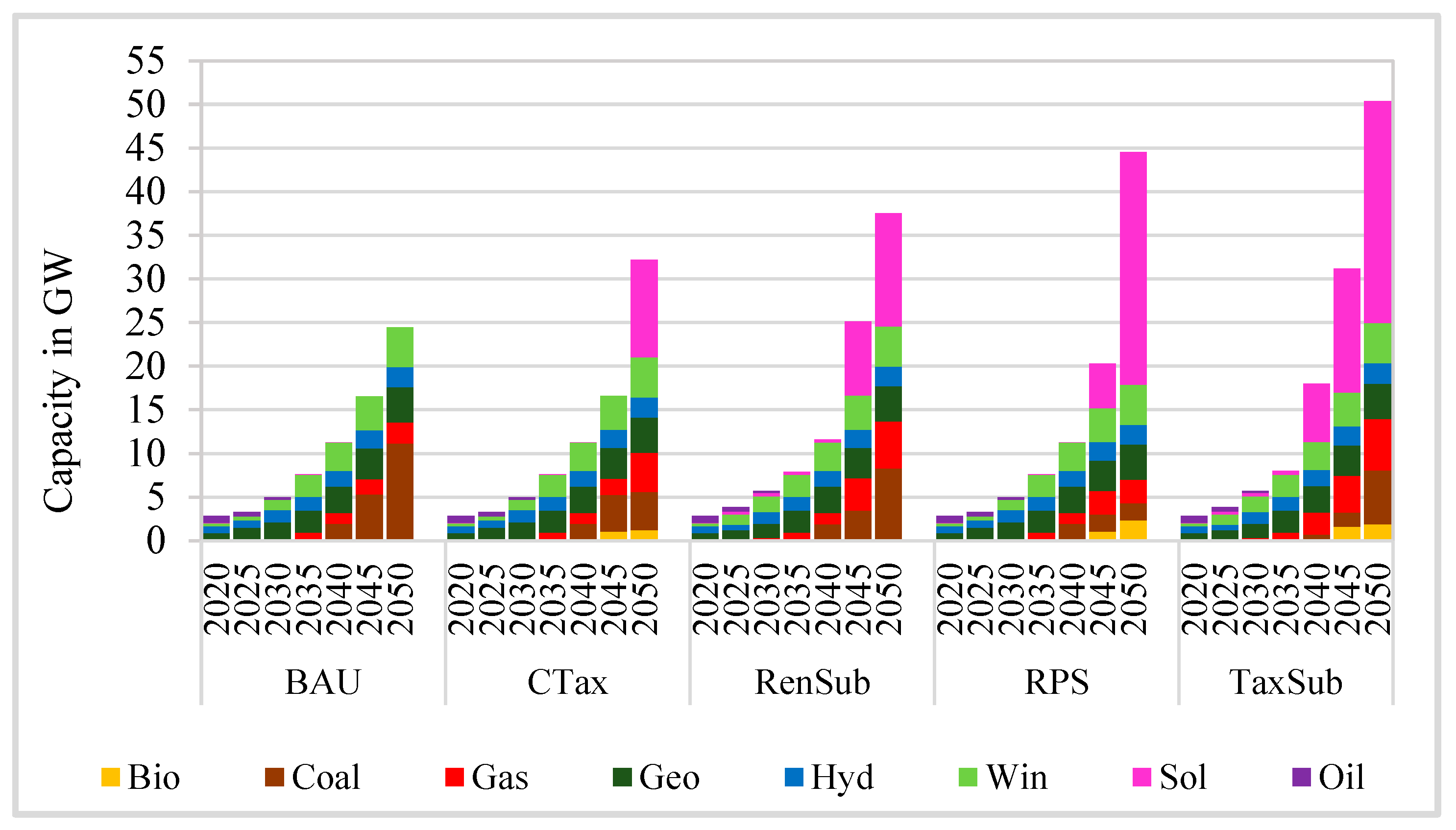 Energies 18 01049 g006