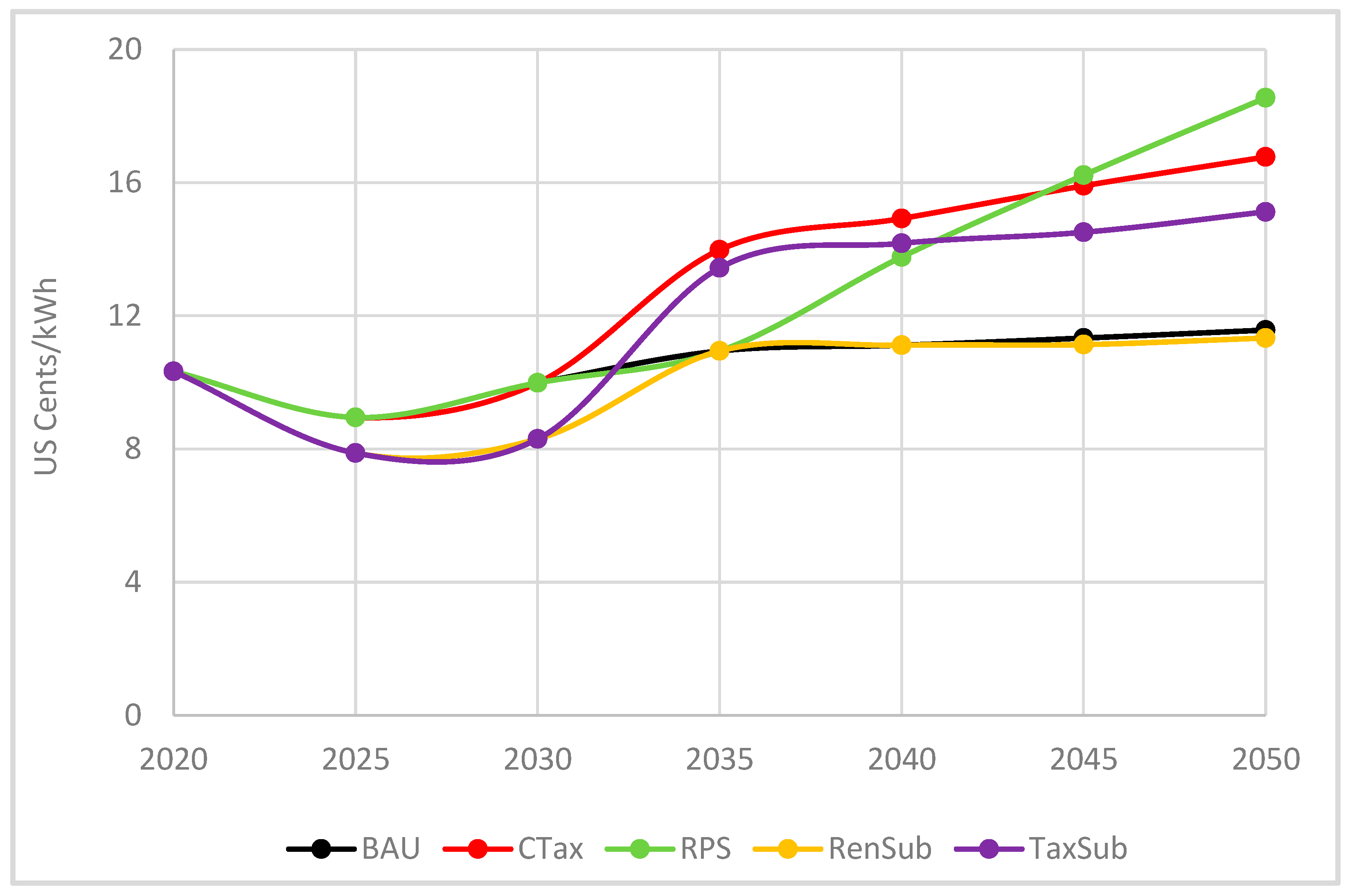 Energies 18 01049 g012