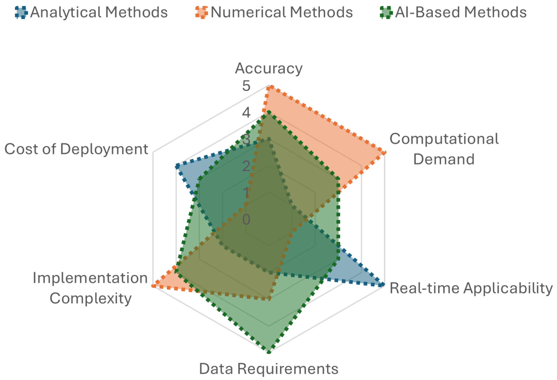 Energies 18 01051 g002