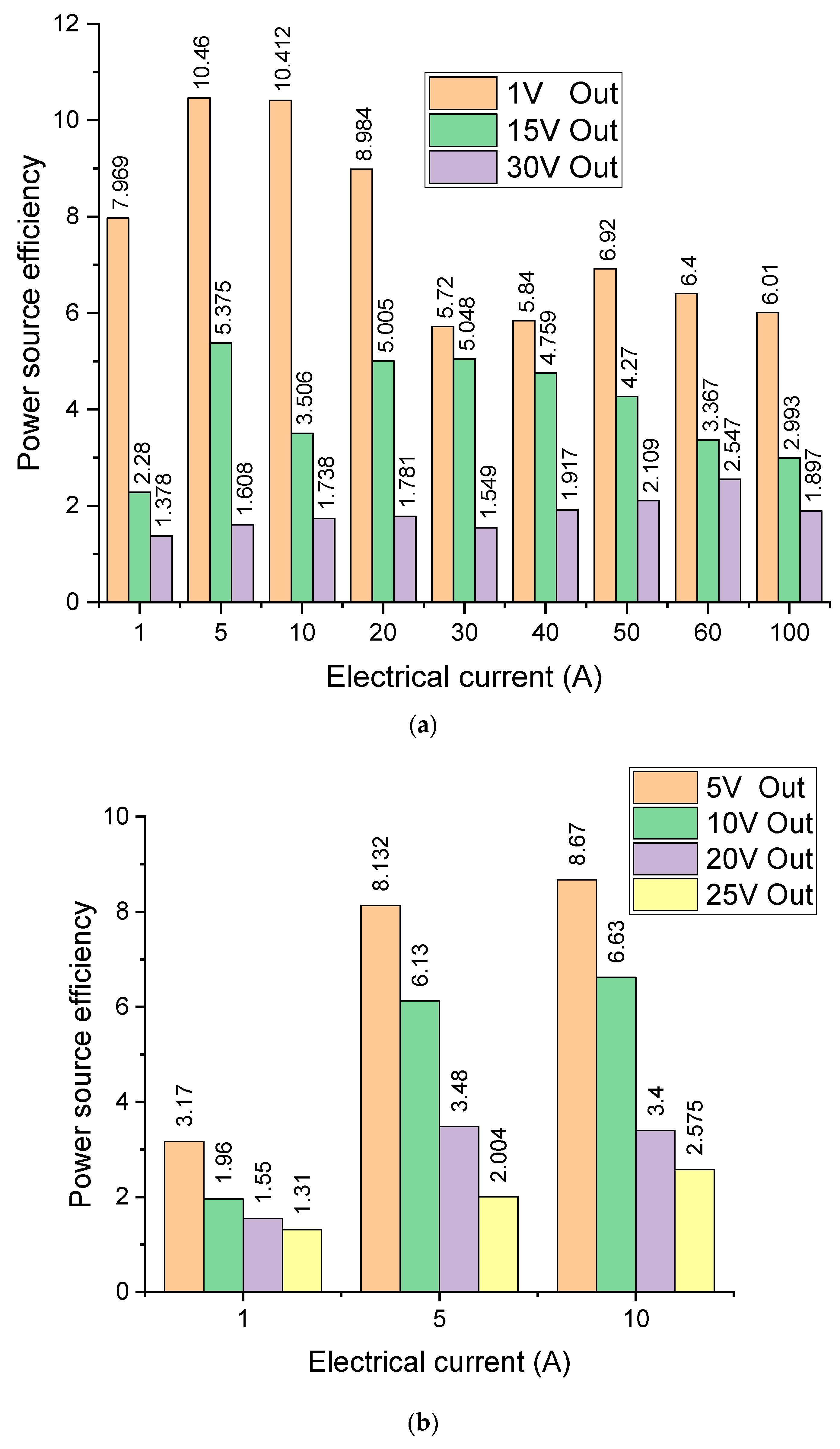 Energies 18 01052 g006