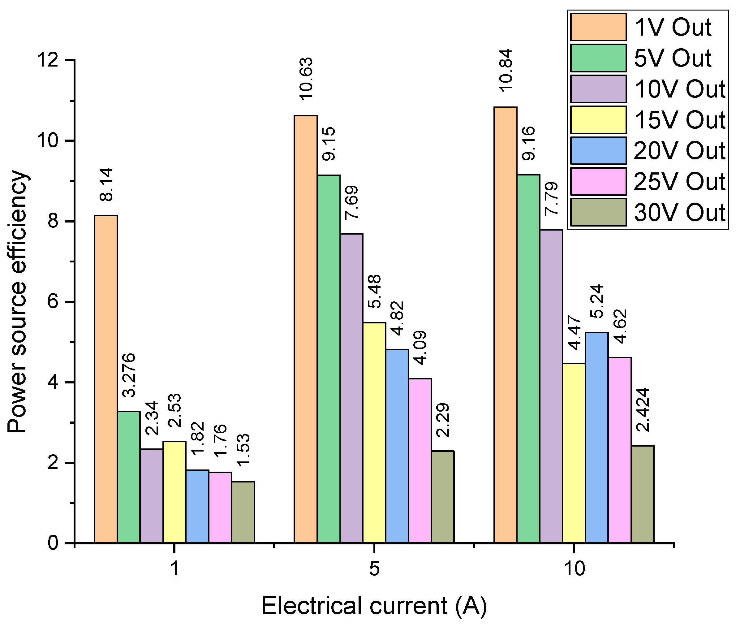 Energies 18 01052 g007