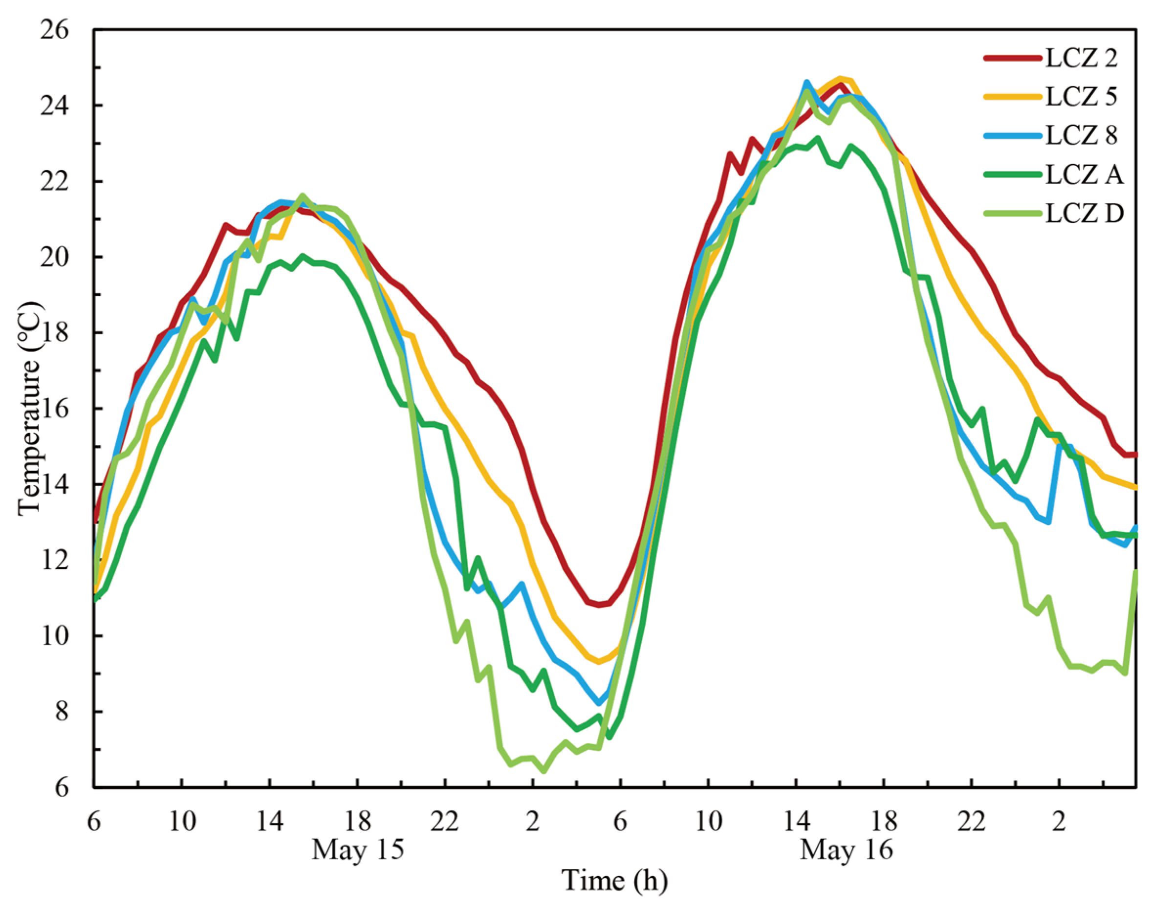 Energies 18 01053 g003
