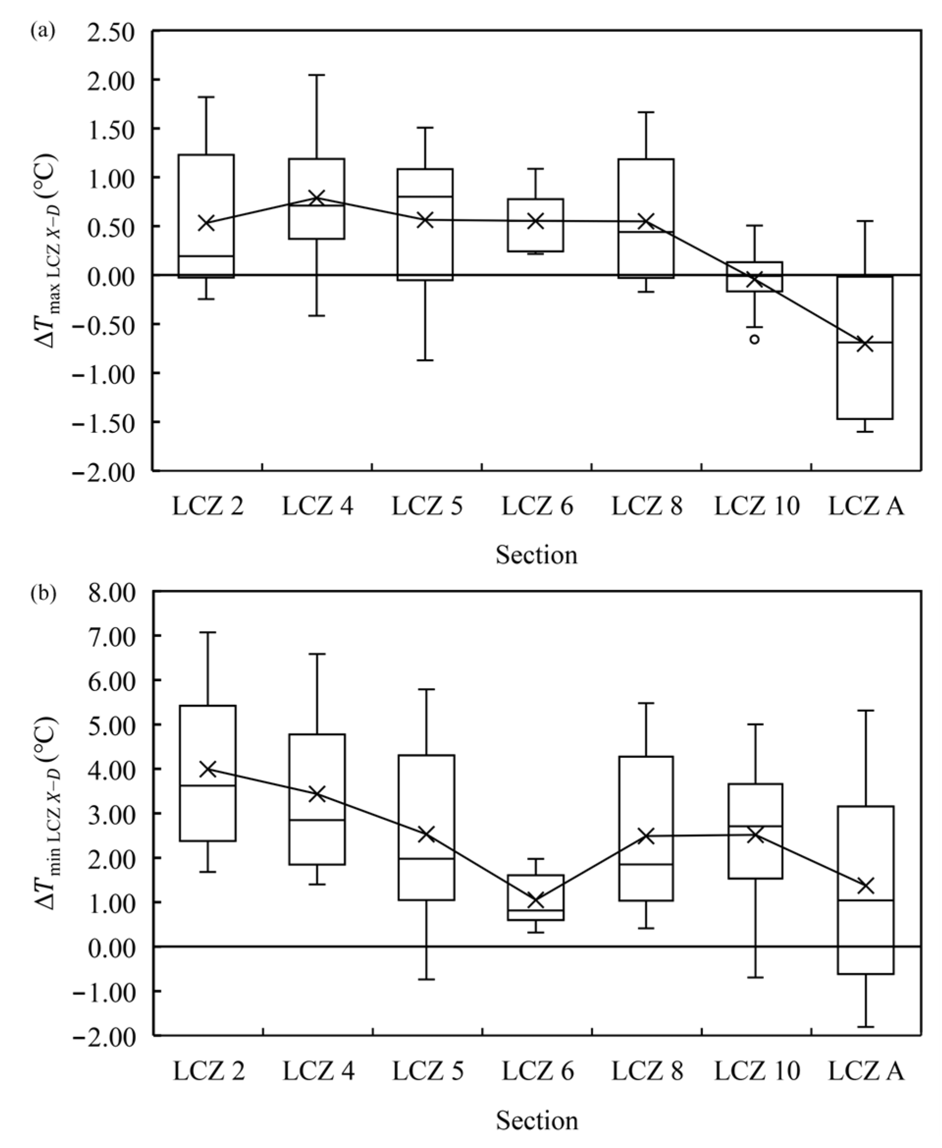 Energies 18 01053 g004