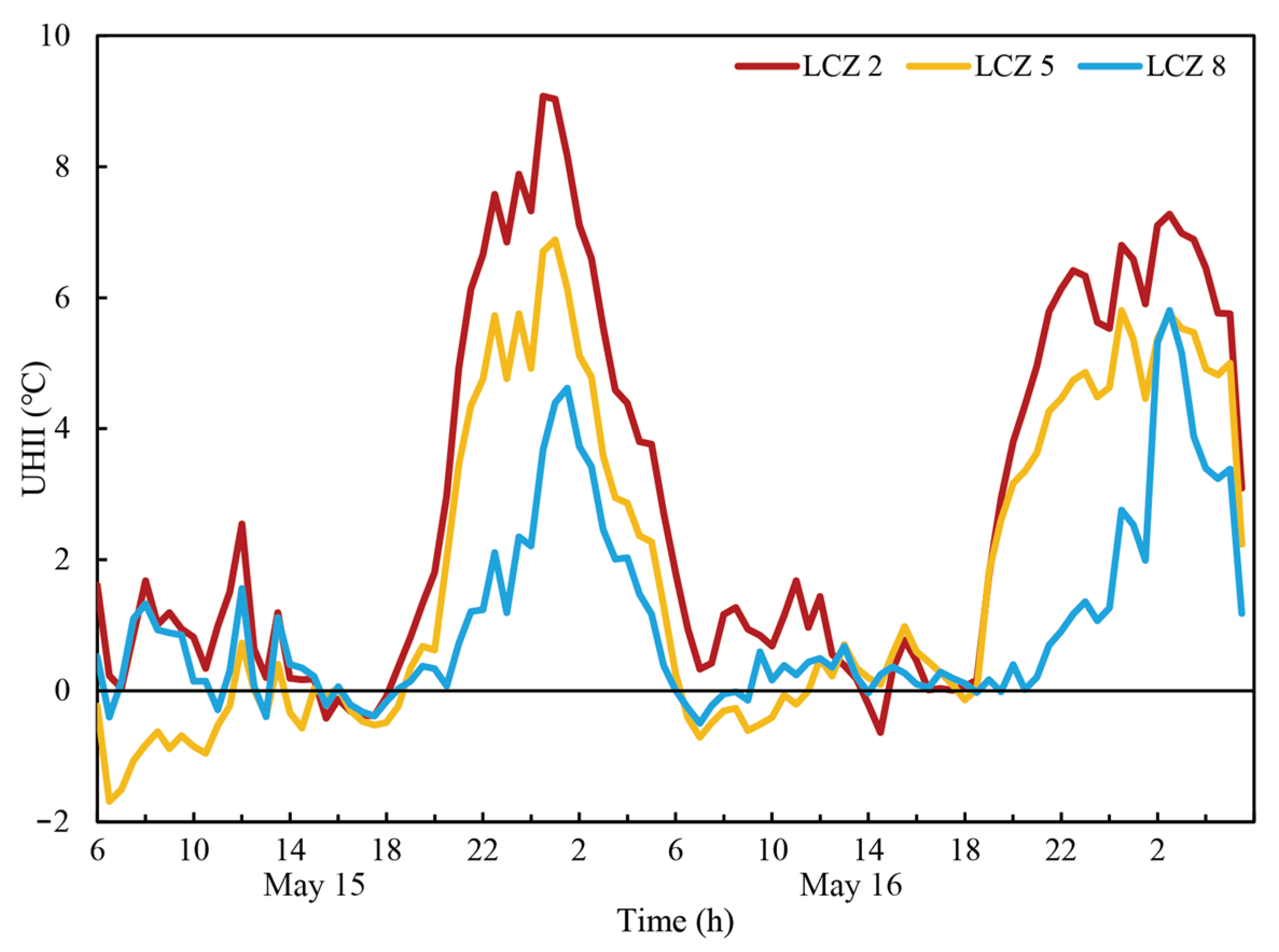 Energies 18 01053 g007